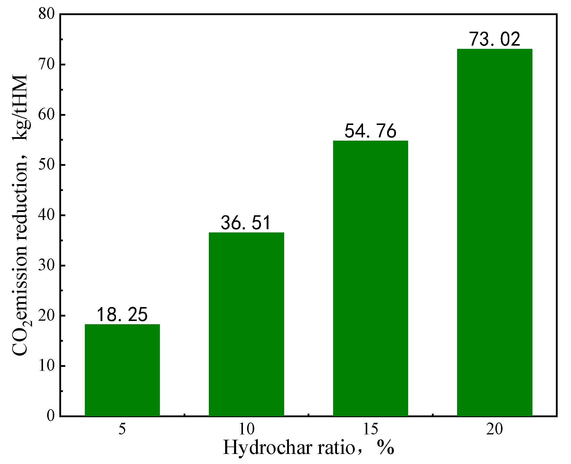 Energies 16 01216 g010 Energies 16 01216 g010