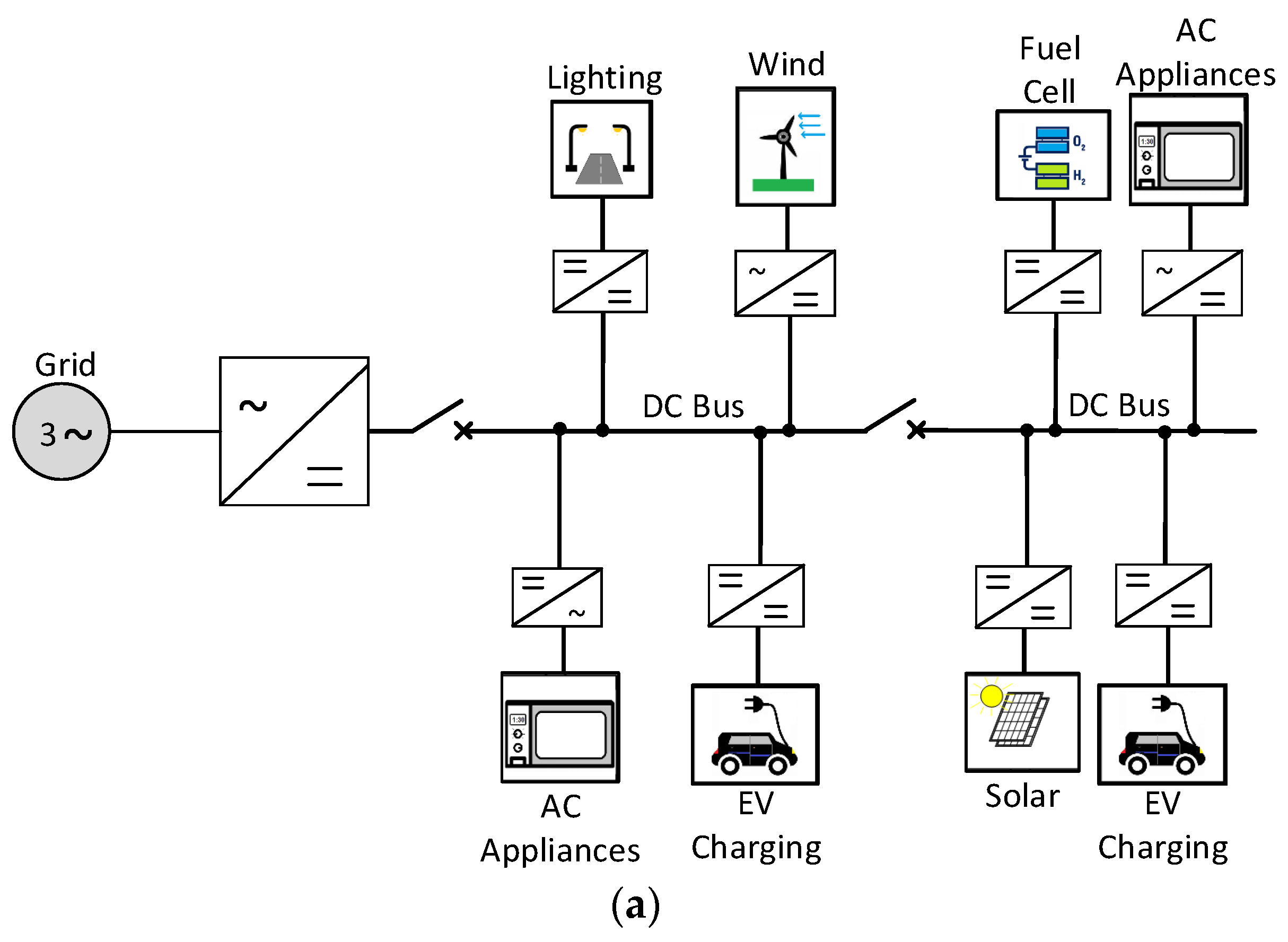 Energies 16 01217 g002a Energies 16 01217 g002a