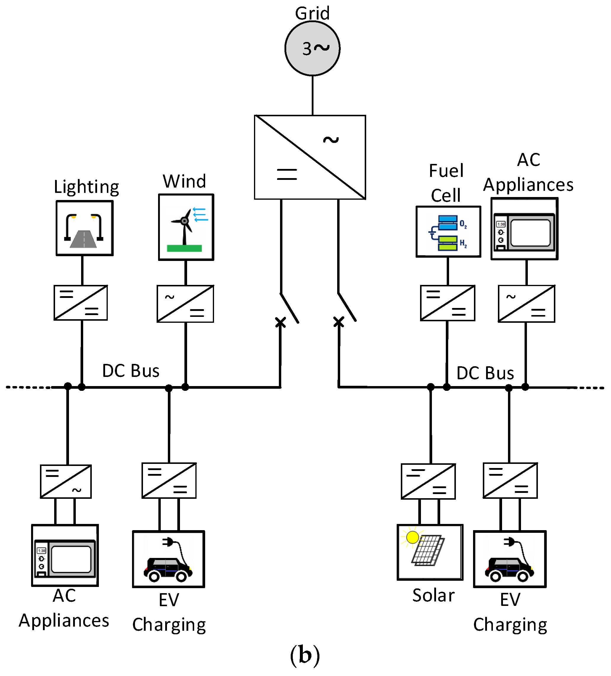 Energies 16 01217 g002b Energies 16 01217 g002b