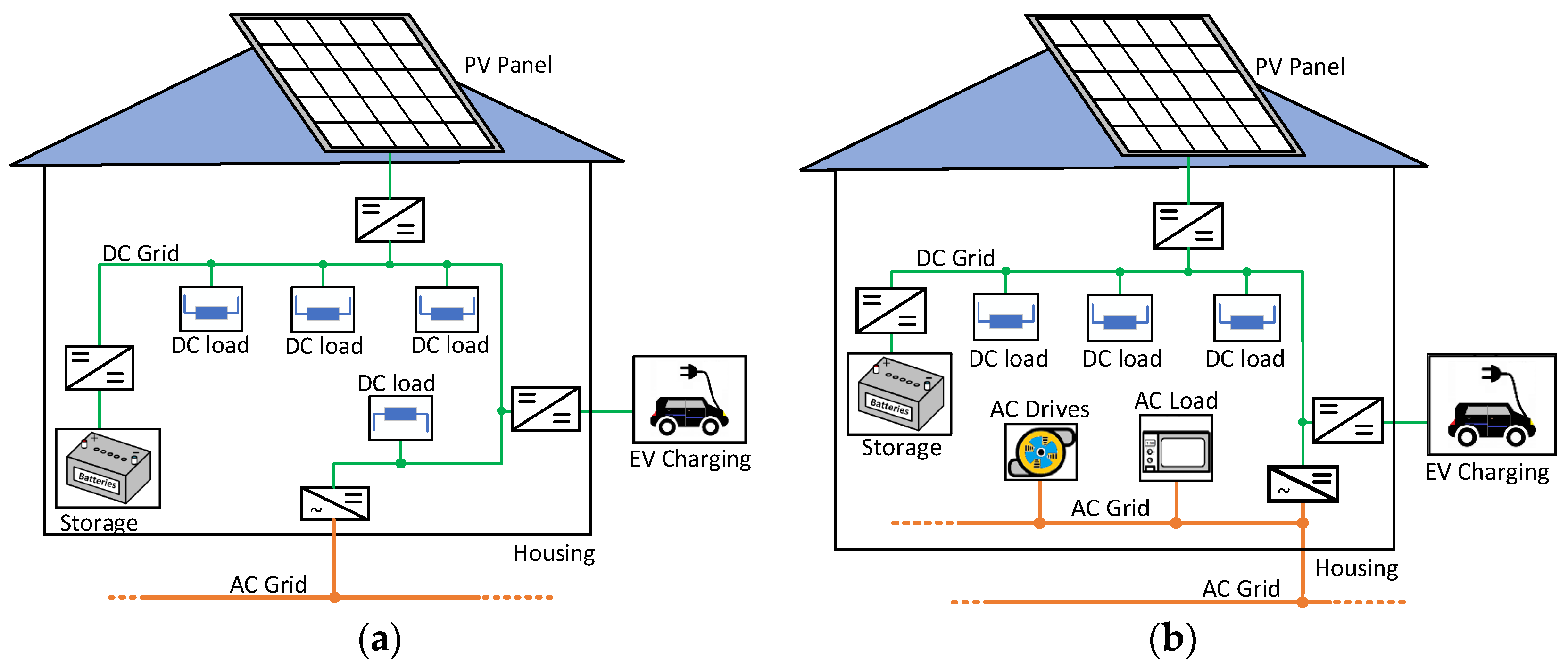 Energies 16 01217 g011 Energies 16 01217 g011