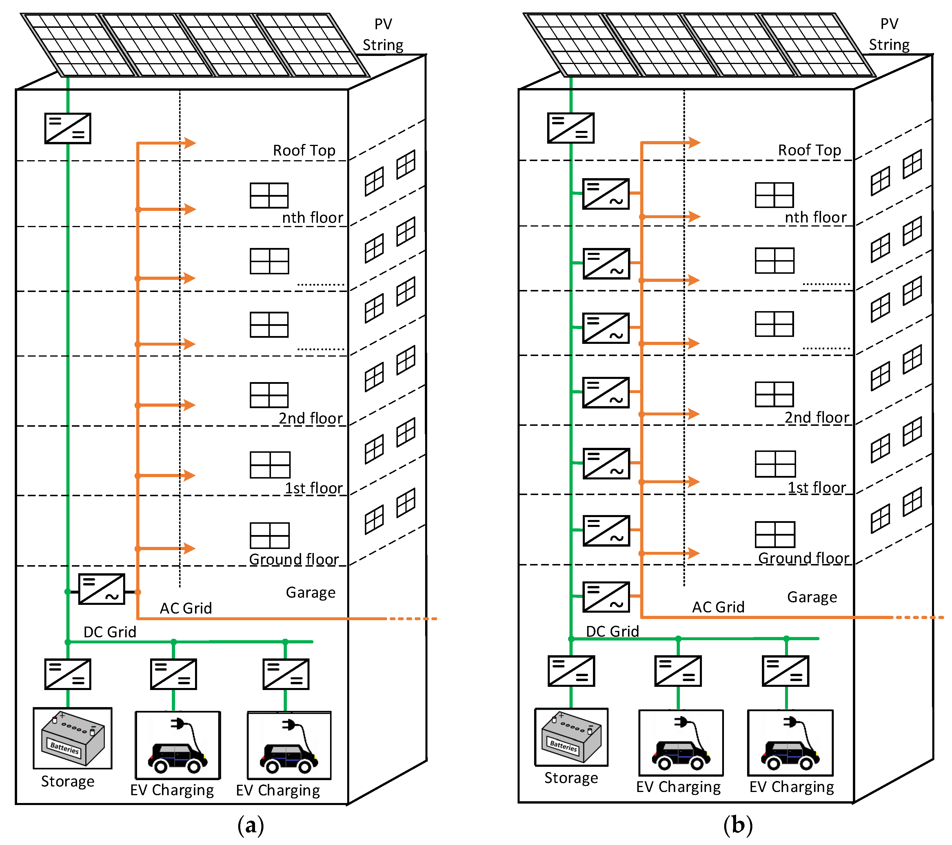 Energies 16 01217 g012 Energies 16 01217 g012