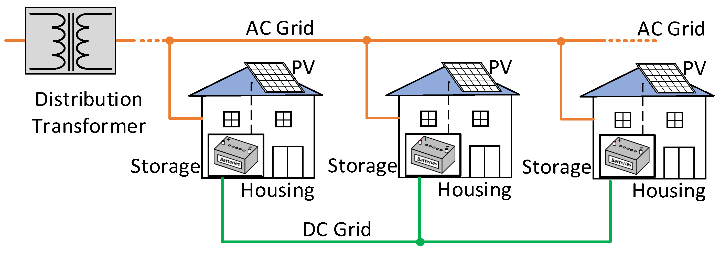 Energies 16 01217 g014 Energies 16 01217 g014