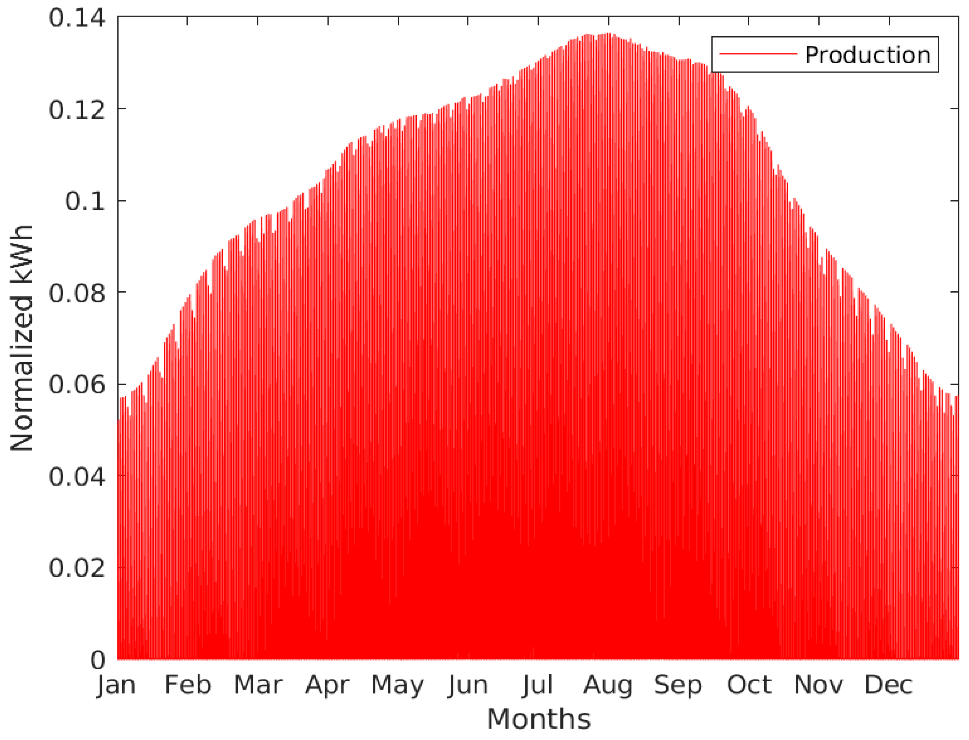 Energies 16 01218 g003
