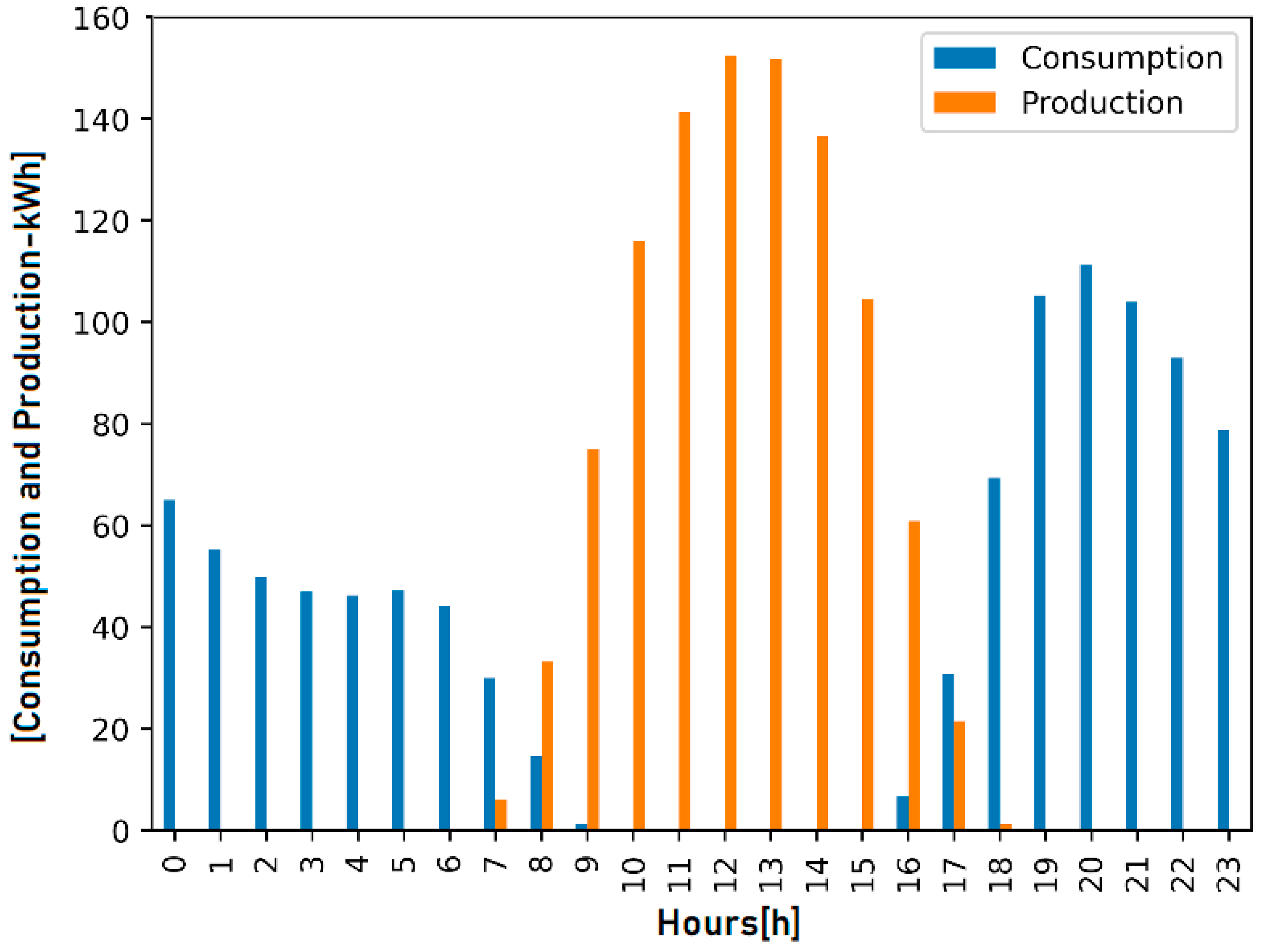 Energies 16 01218 g004