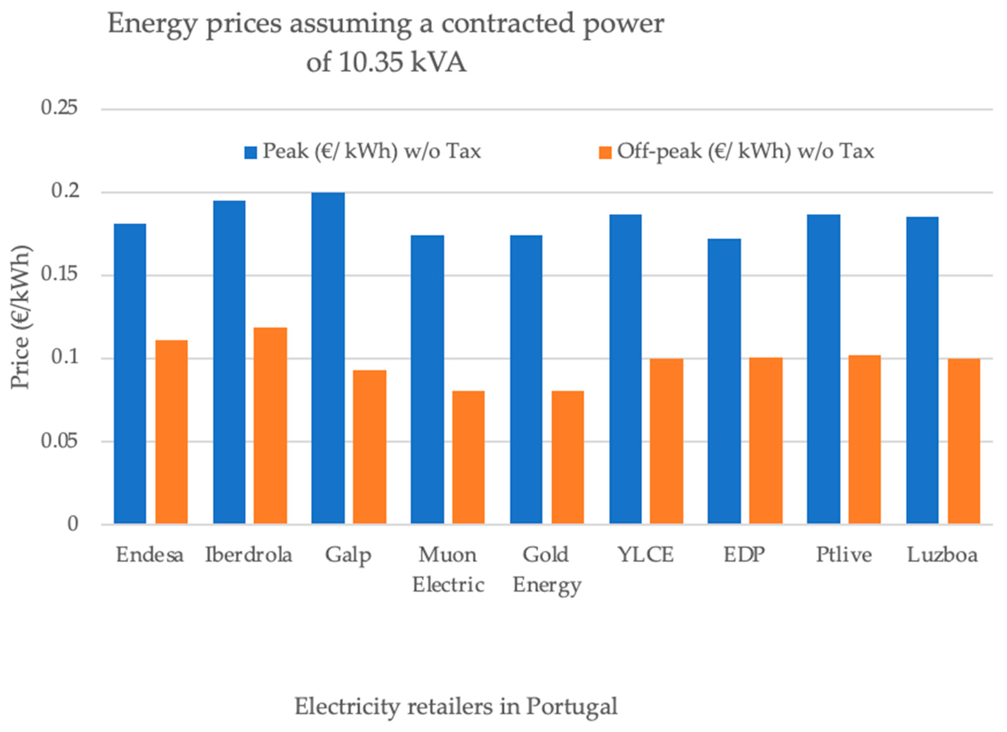 Energies 16 01218 g005