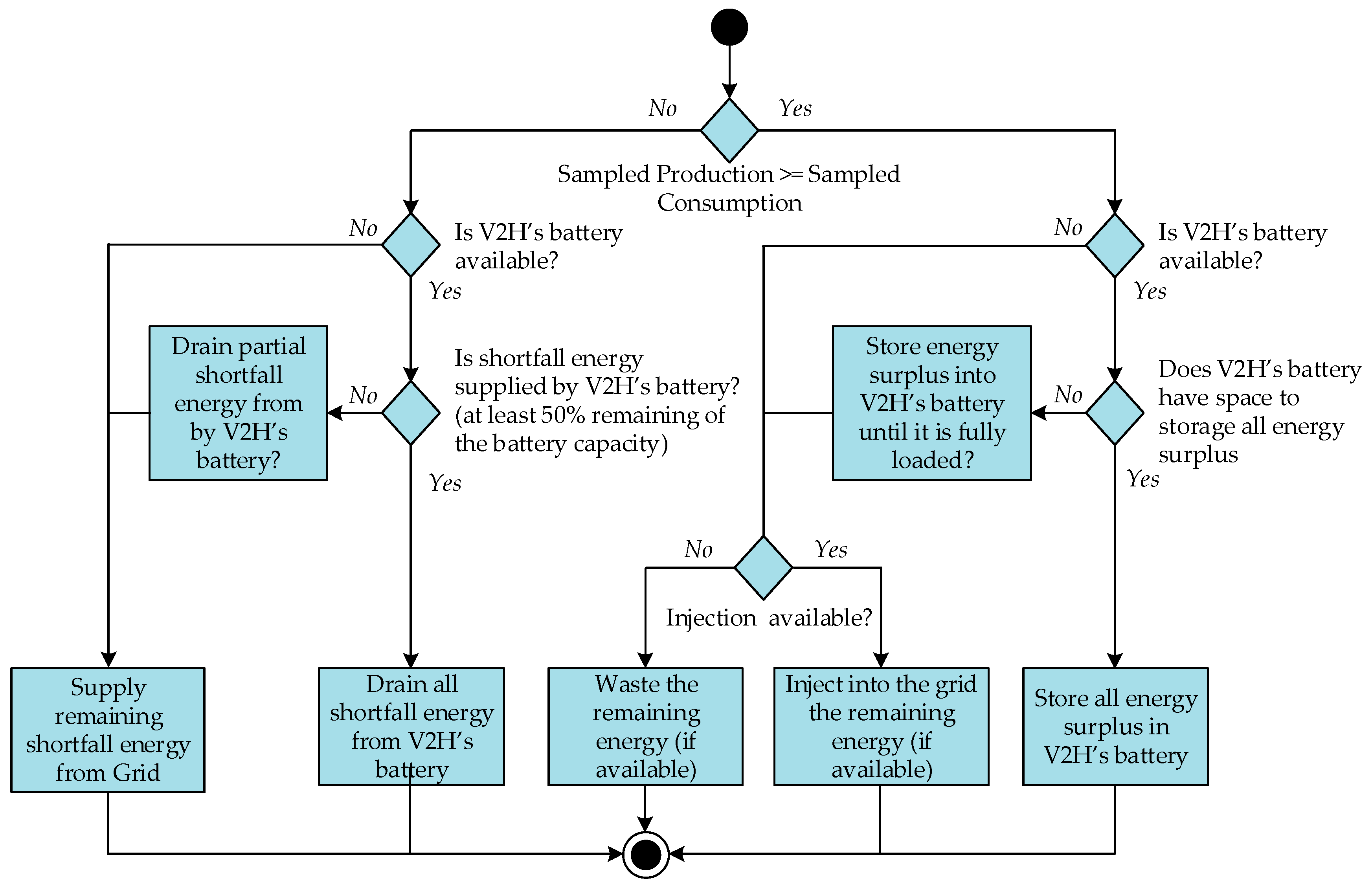 Energies 16 01218 g006