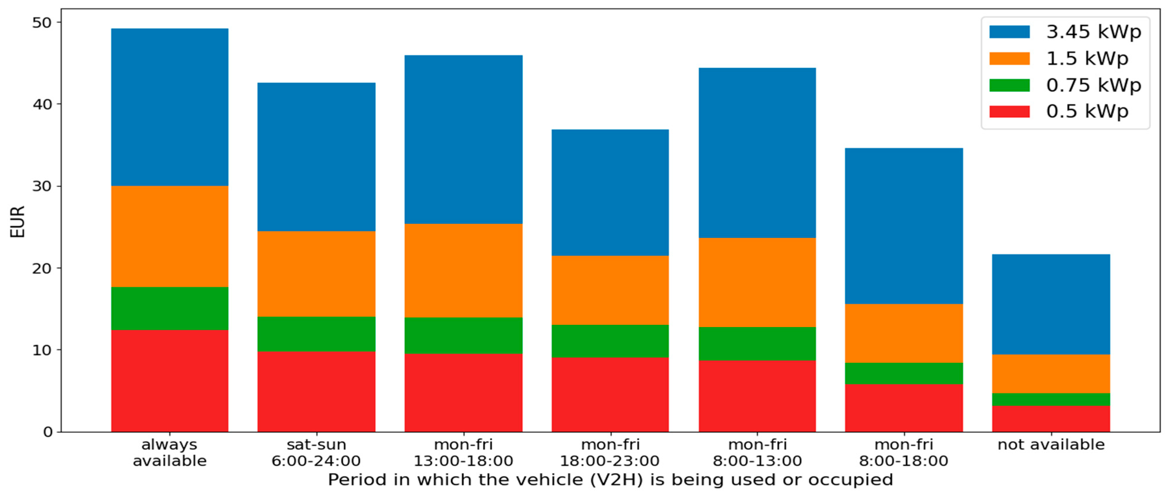 Energies 16 01218 g007