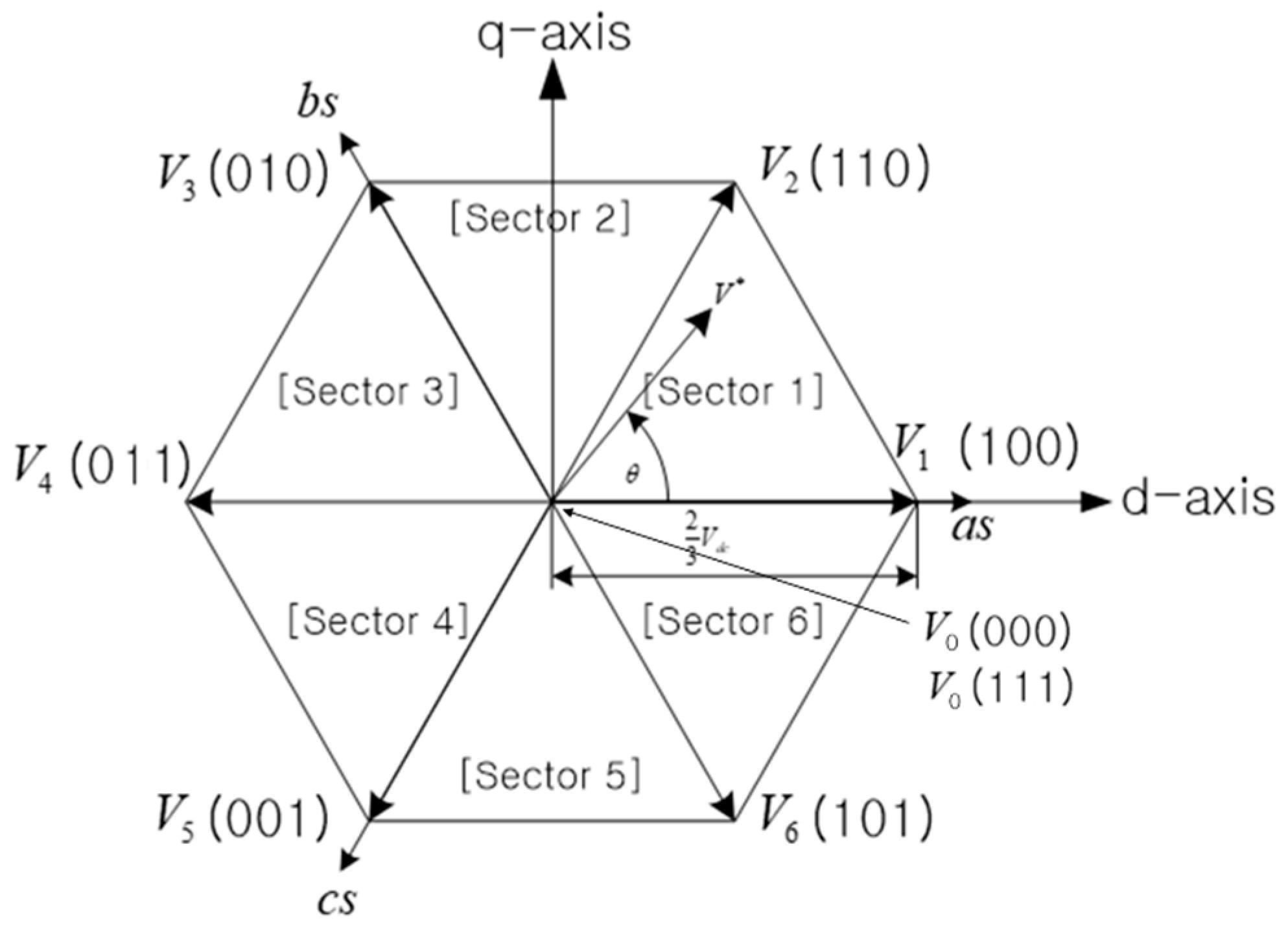 Energies 16 01219 g002 Energies 16 01219 g002