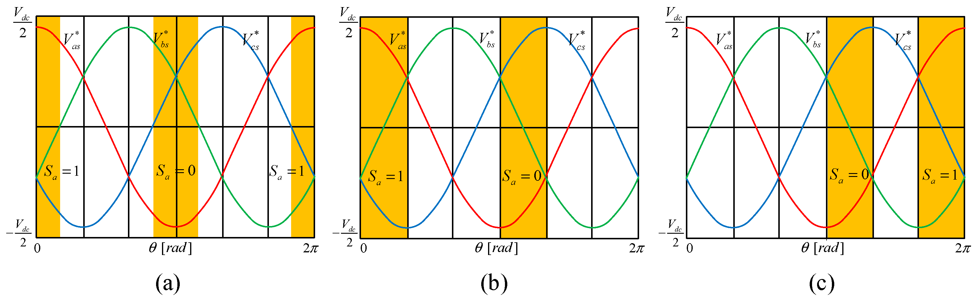 Energies 16 01219 g003 Energies 16 01219 g003