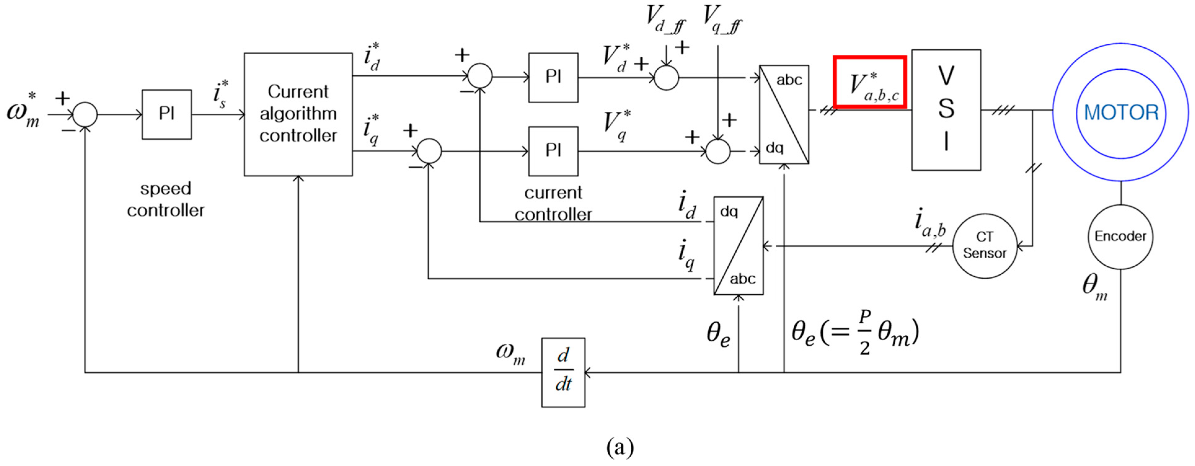 Energies 16 01219 g005a Energies 16 01219 g005a