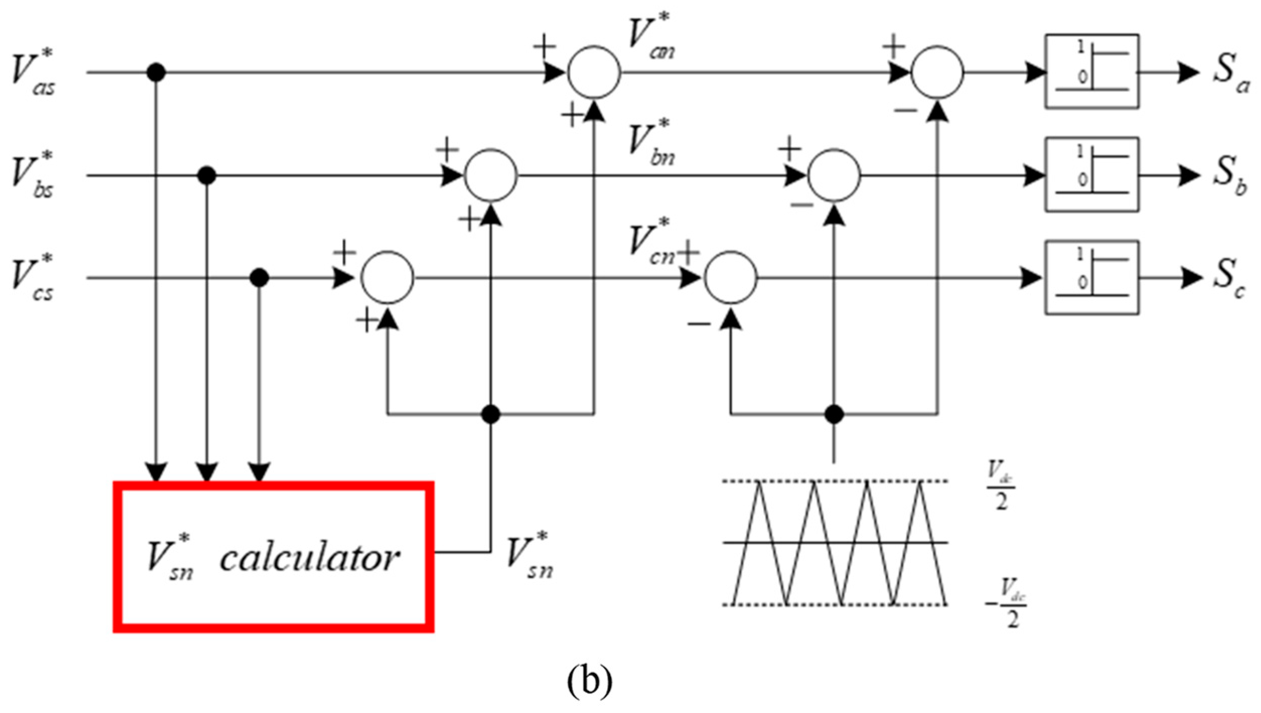 Energies 16 01219 g005b Energies 16 01219 g005b