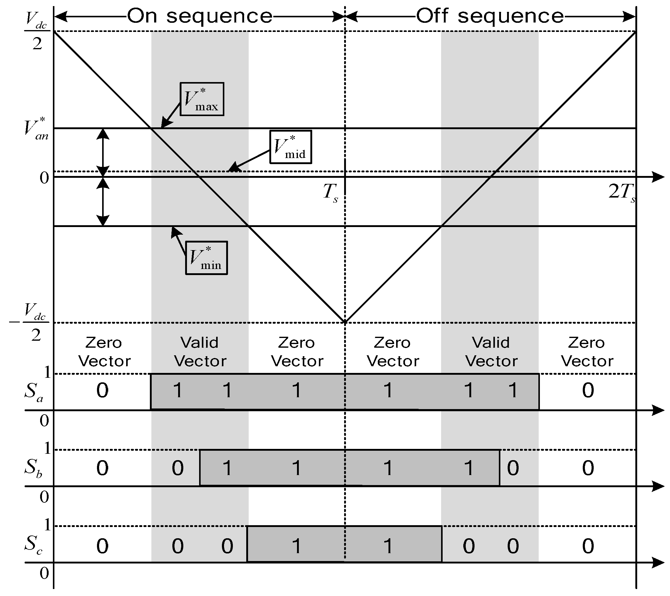 Energies 16 01219 g006 Energies 16 01219 g006