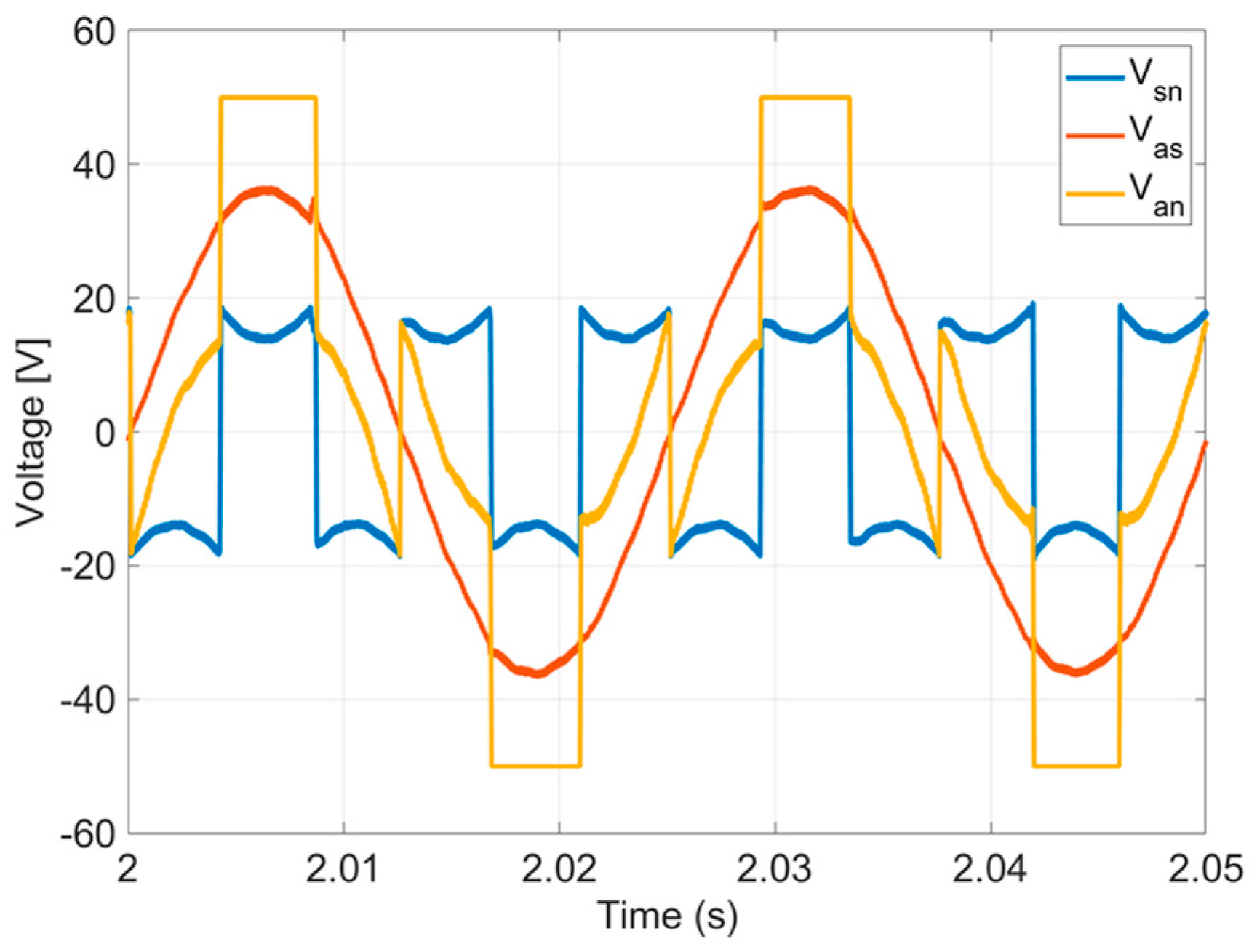 Energies 16 01219 g008 Energies 16 01219 g008