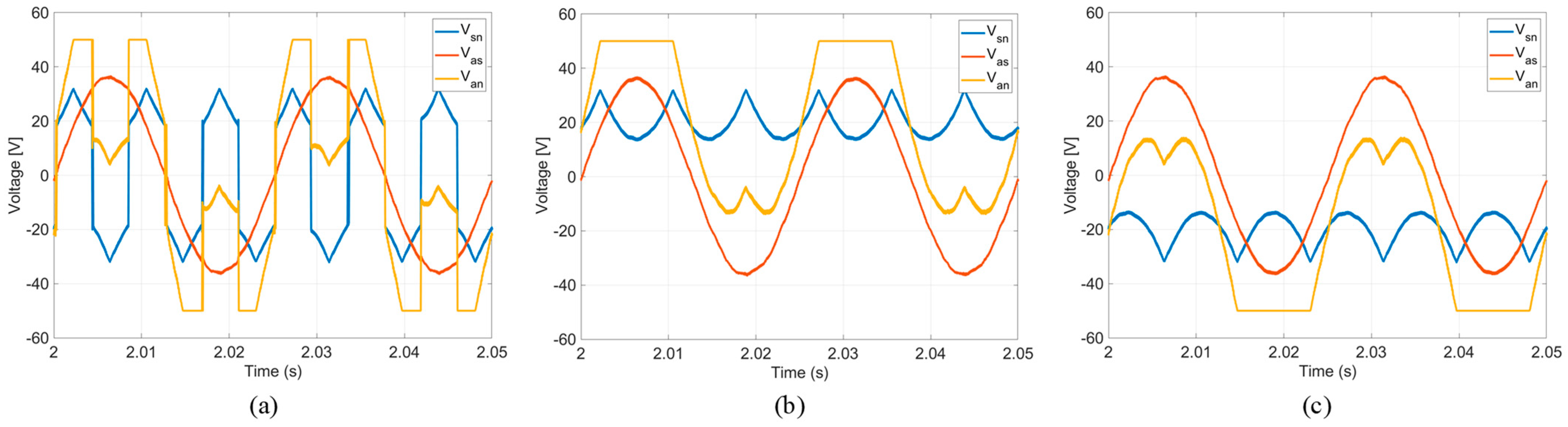 Energies 16 01219 g010 Energies 16 01219 g010