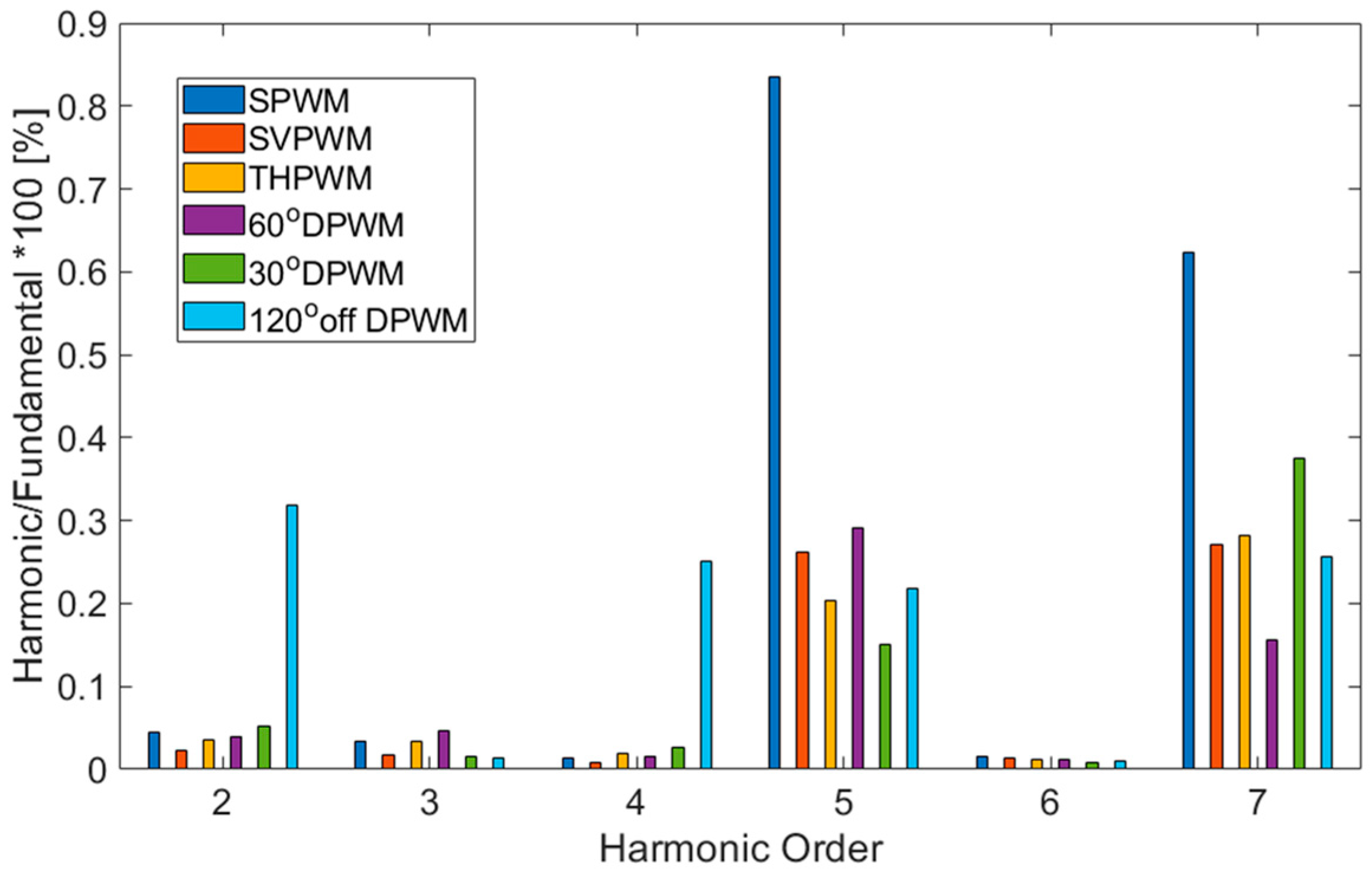 Energies 16 01219 g013 Energies 16 01219 g013