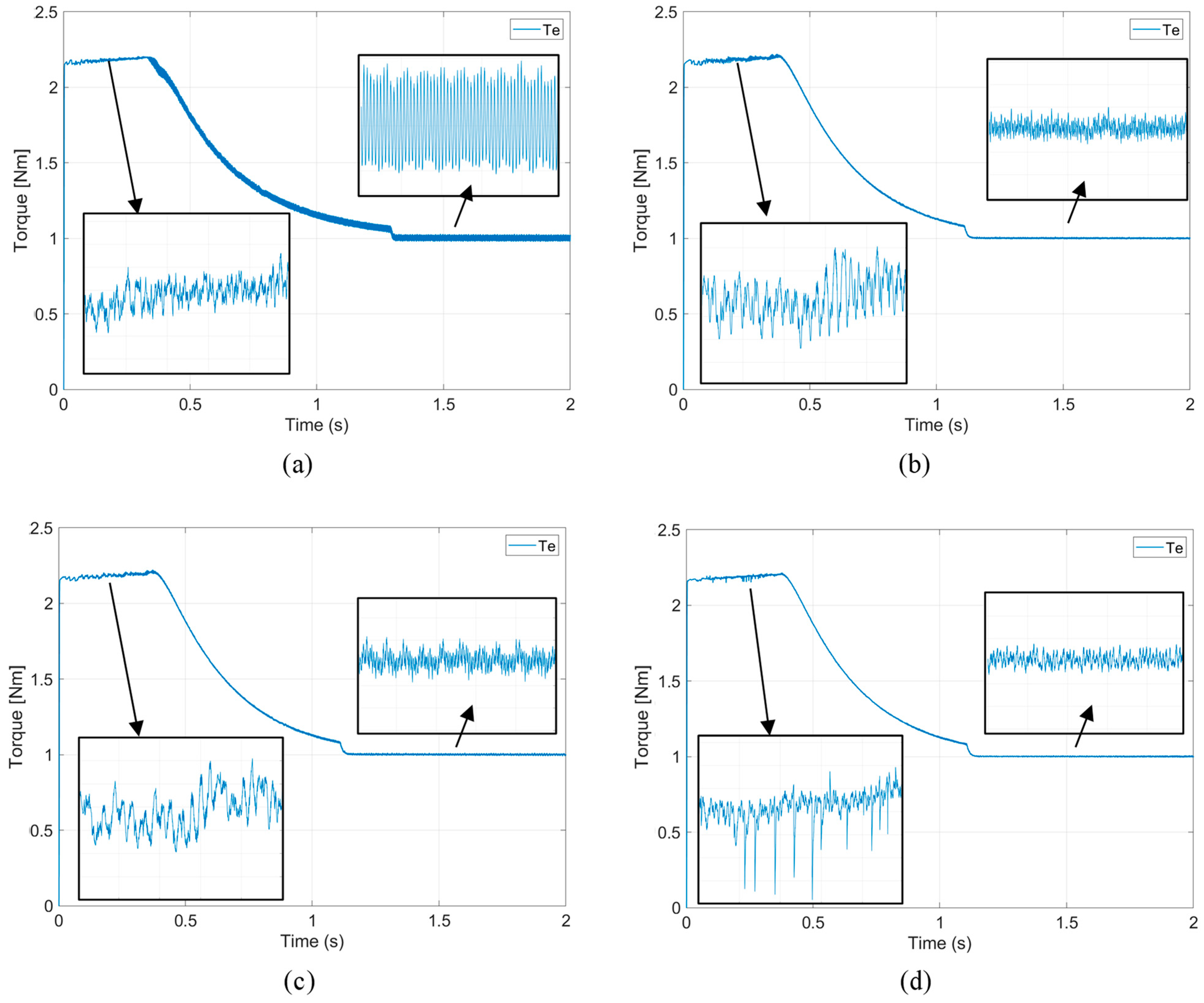 Energies 16 01219 g014a Energies 16 01219 g014a