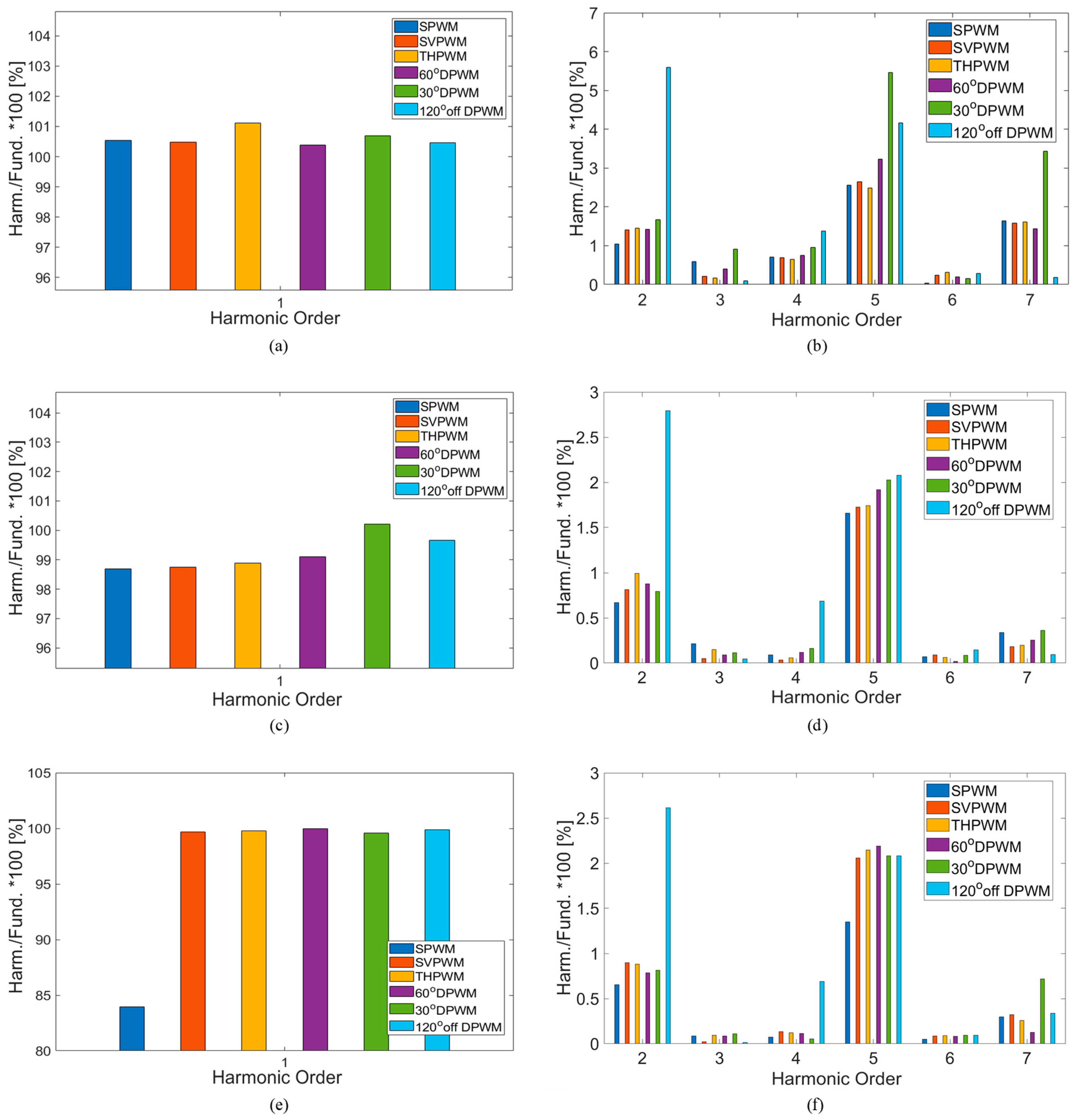 Energies 16 01219 g018 Energies 16 01219 g018