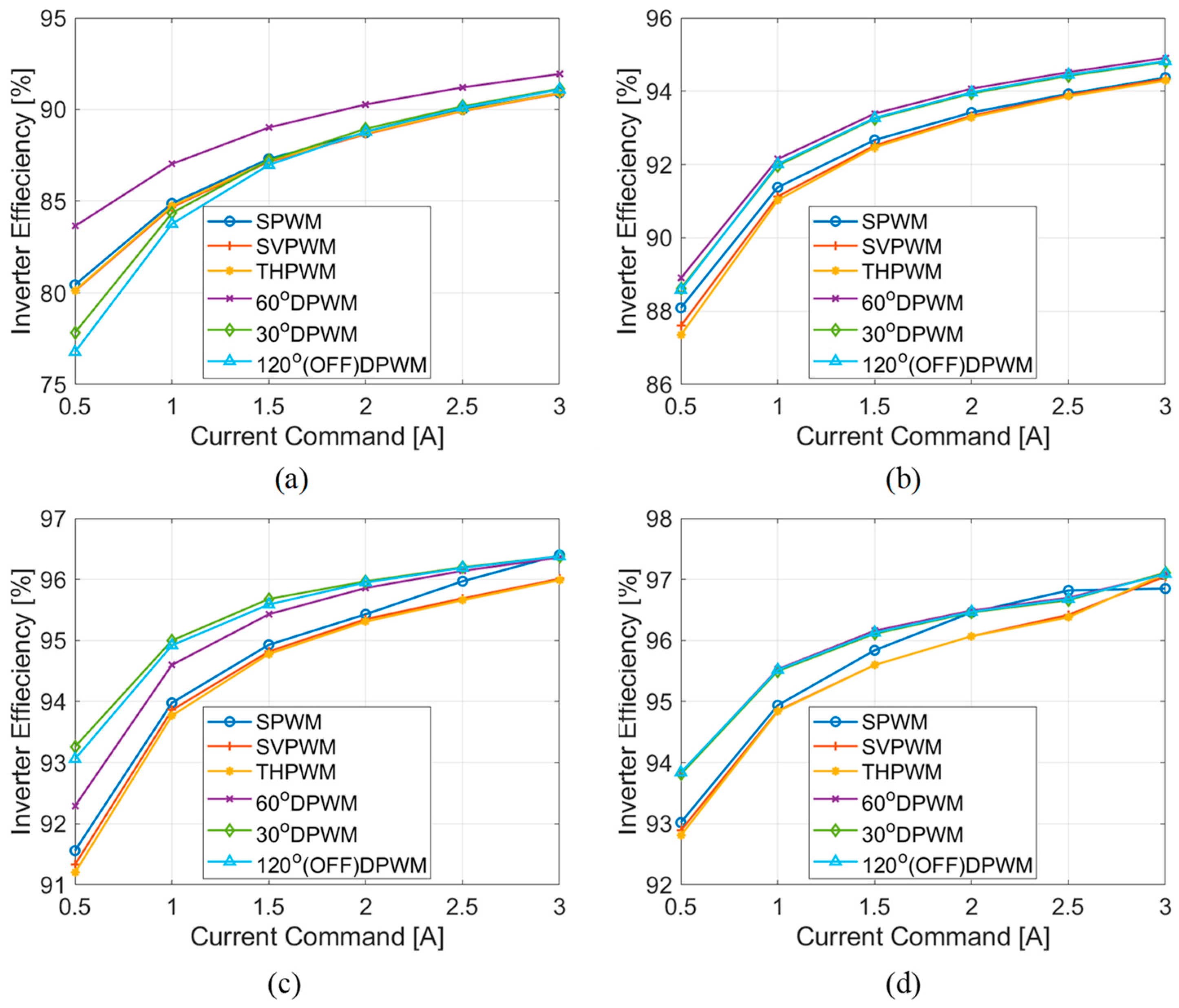 Energies 16 01219 g020 Energies 16 01219 g020