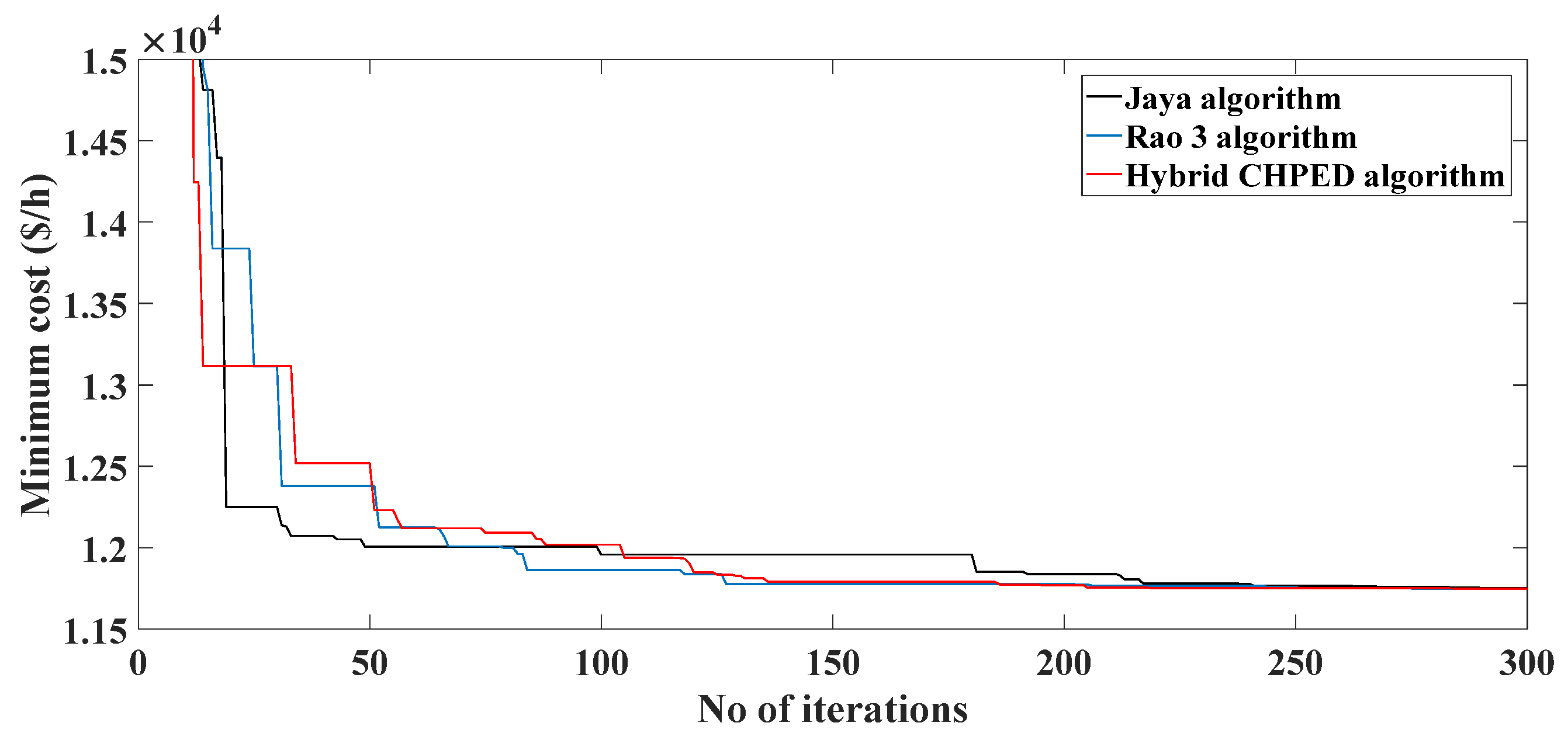 Energies 16 01221 g003