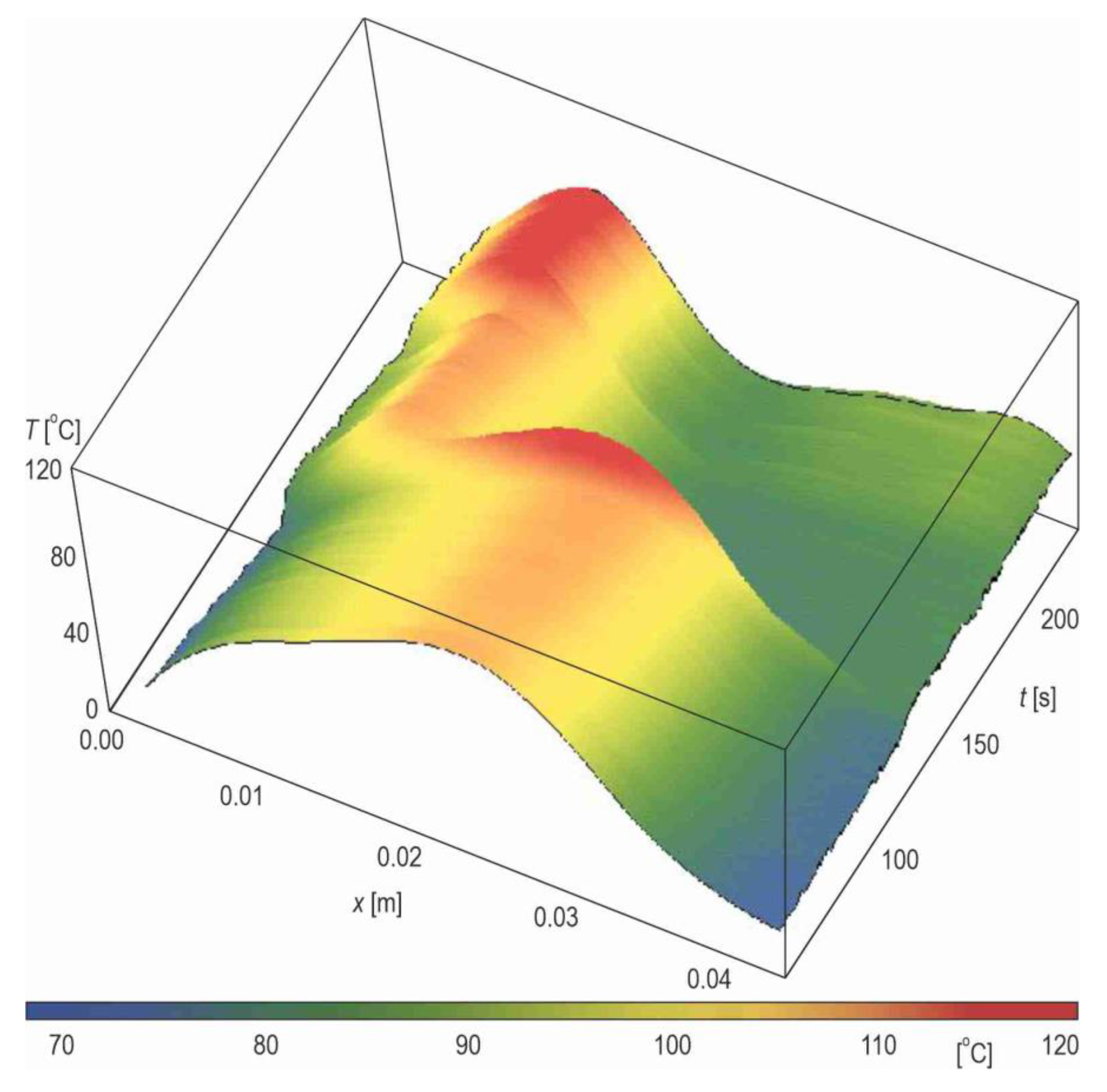 Energies 16 01222 g006