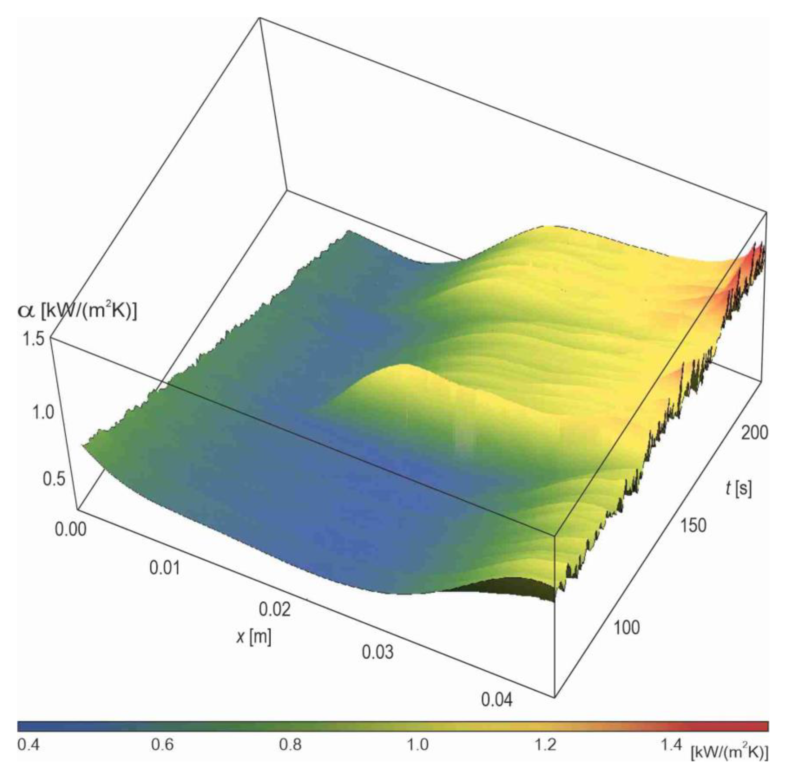 Energies 16 01222 g009