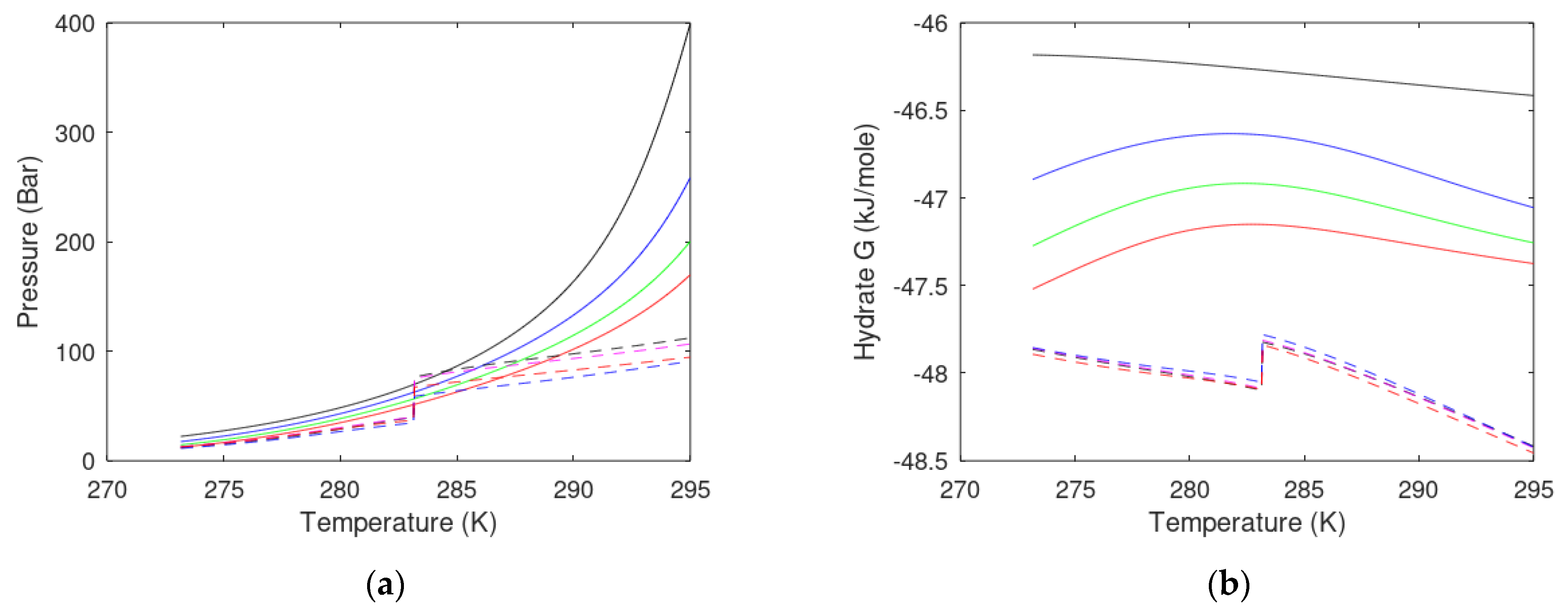 Energies 16 01223 g011 Energies 16 01223 g011