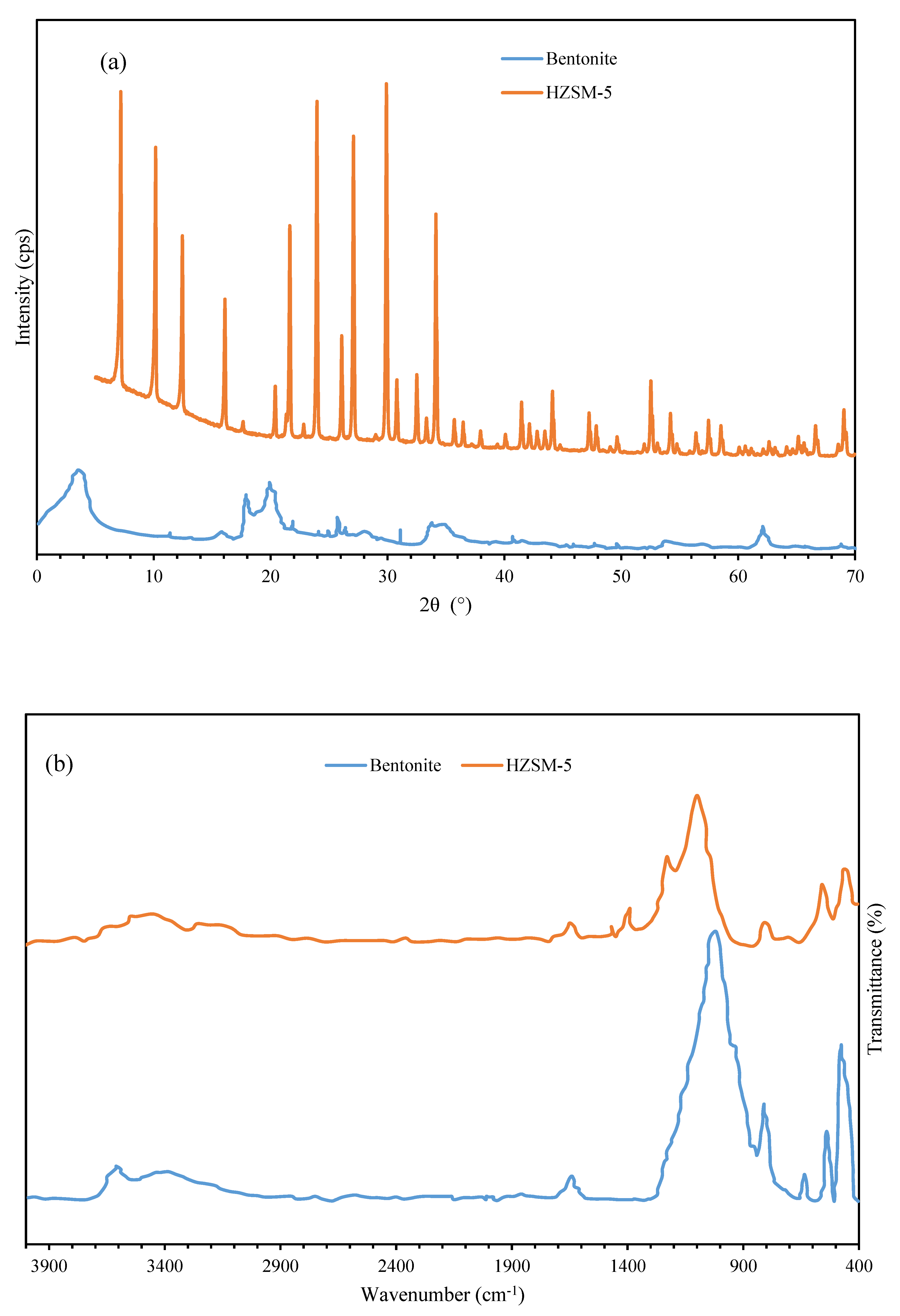 Energies 16 01224 g002