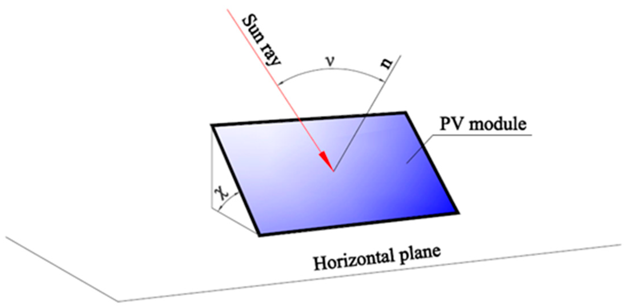 Energies 16 01229 g001 Energies 16 01229 g001