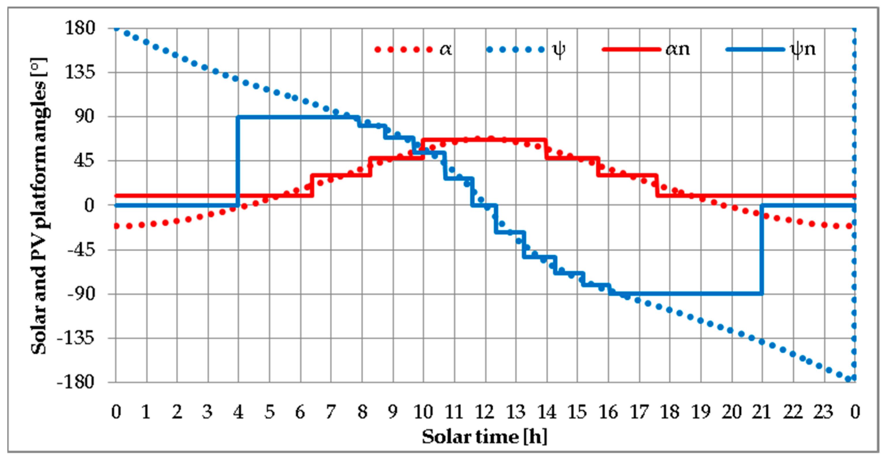 Energies 16 01229 g005 Energies 16 01229 g005