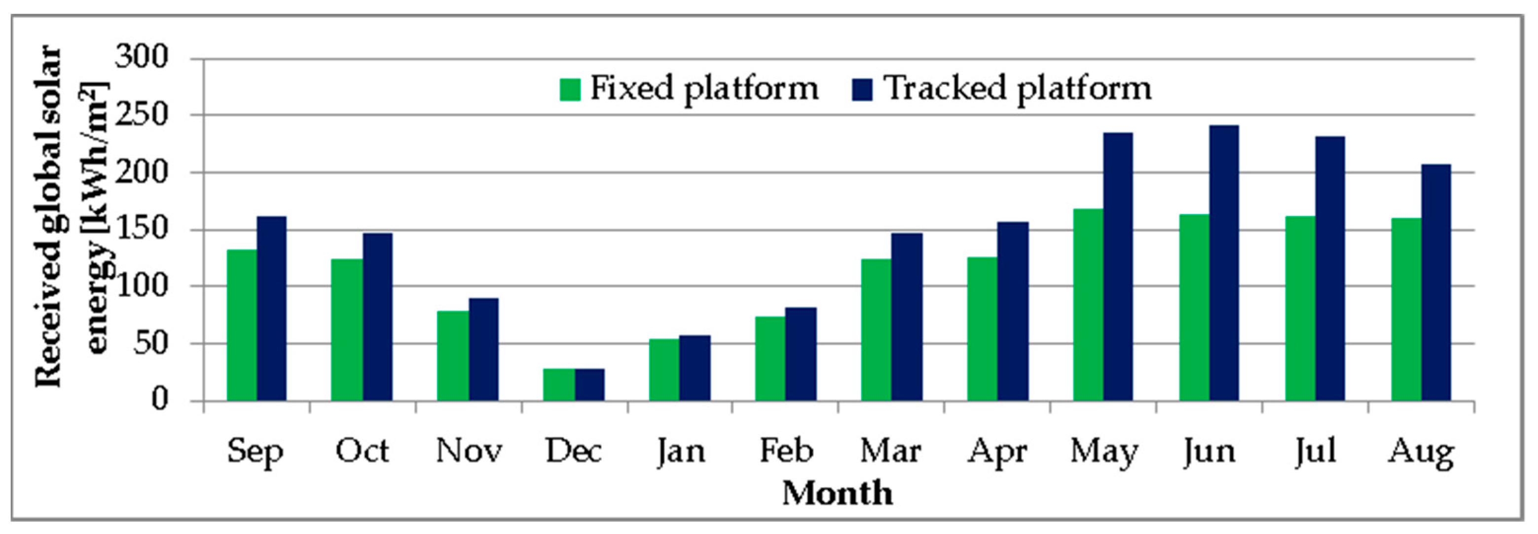 Energies 16 01229 g008 Energies 16 01229 g008