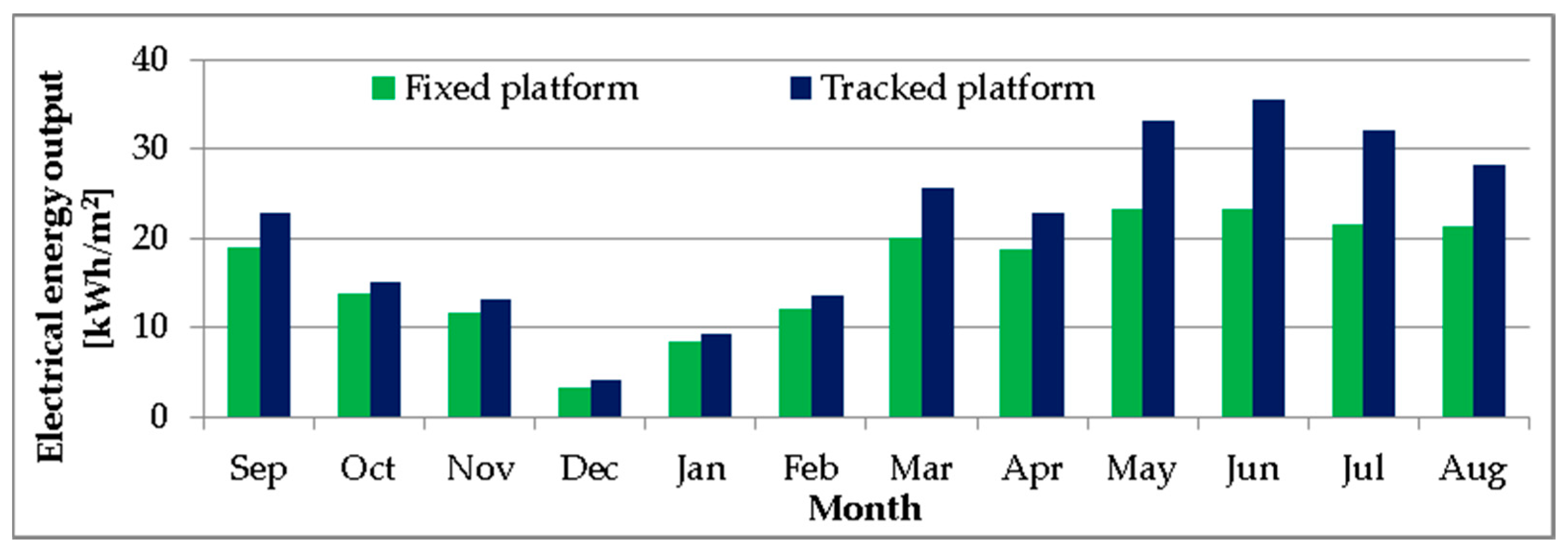 Energies 16 01229 g009 Energies 16 01229 g009