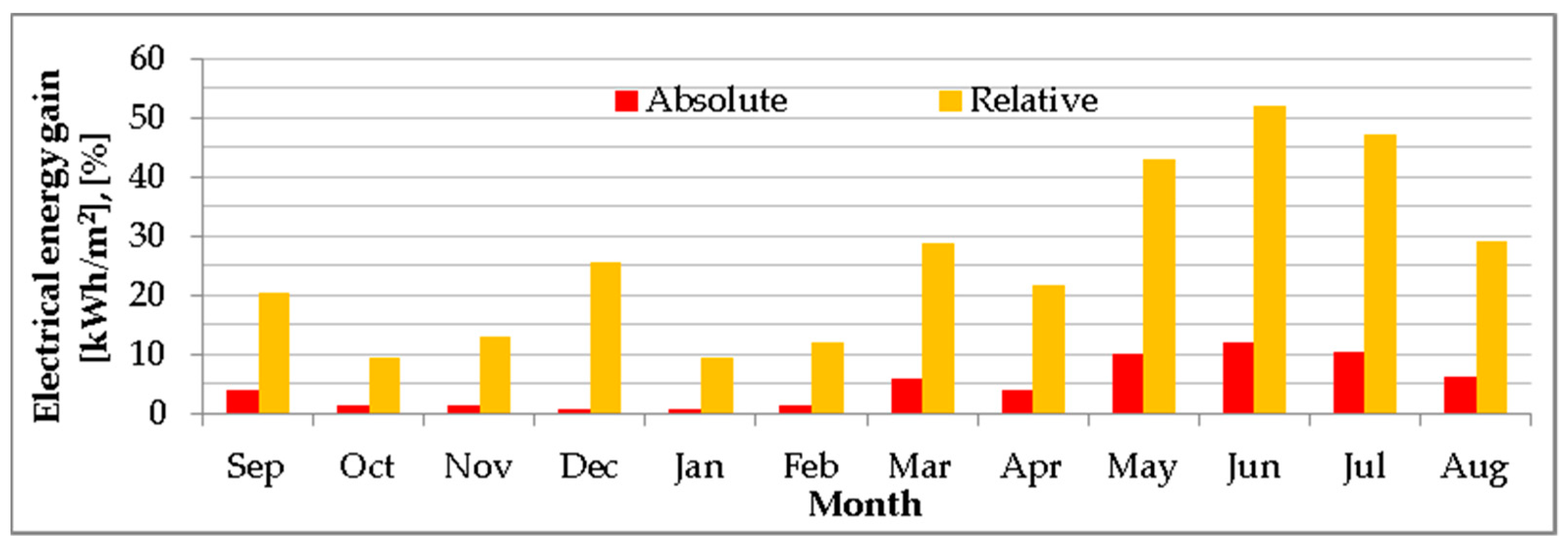 Energies 16 01229 g010 Energies 16 01229 g010