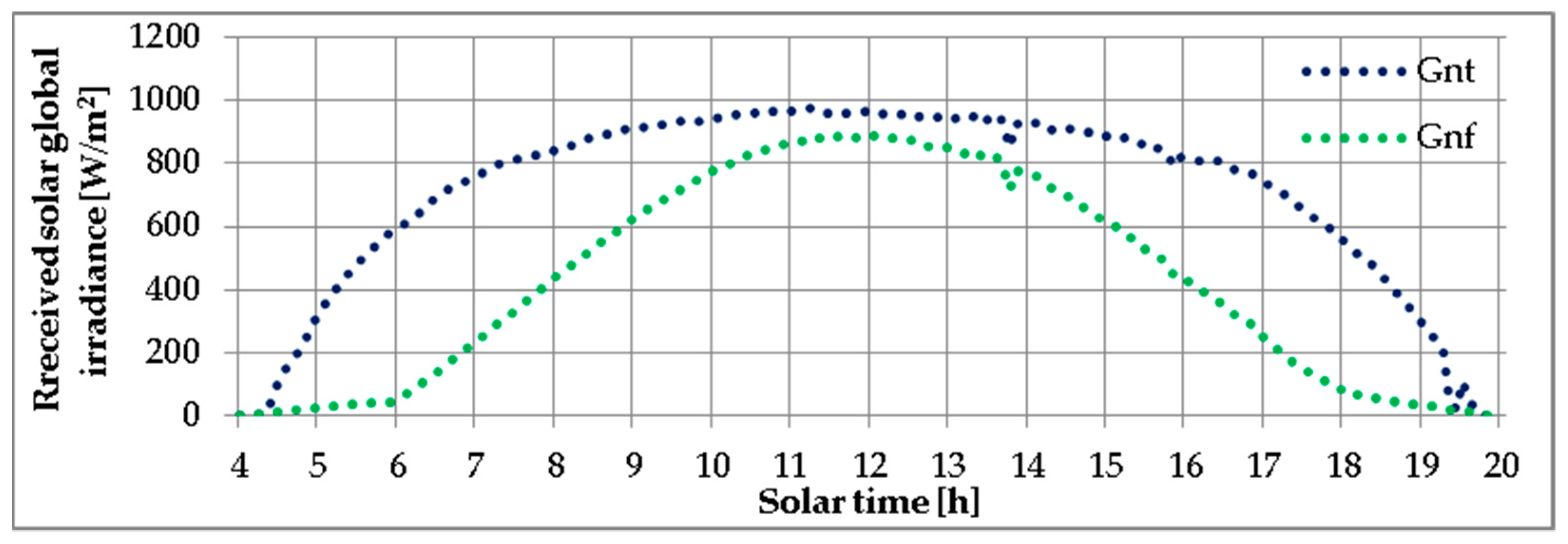 Energies 16 01229 g011 Energies 16 01229 g011