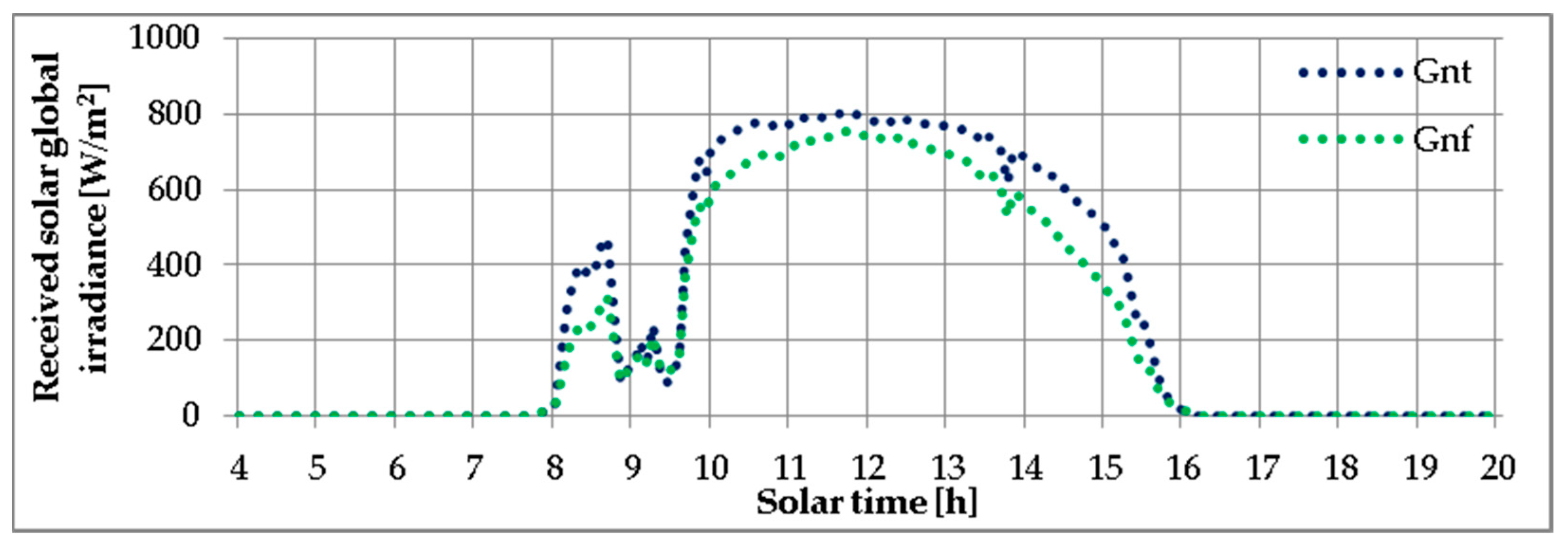 Energies 16 01229 g015 Energies 16 01229 g015