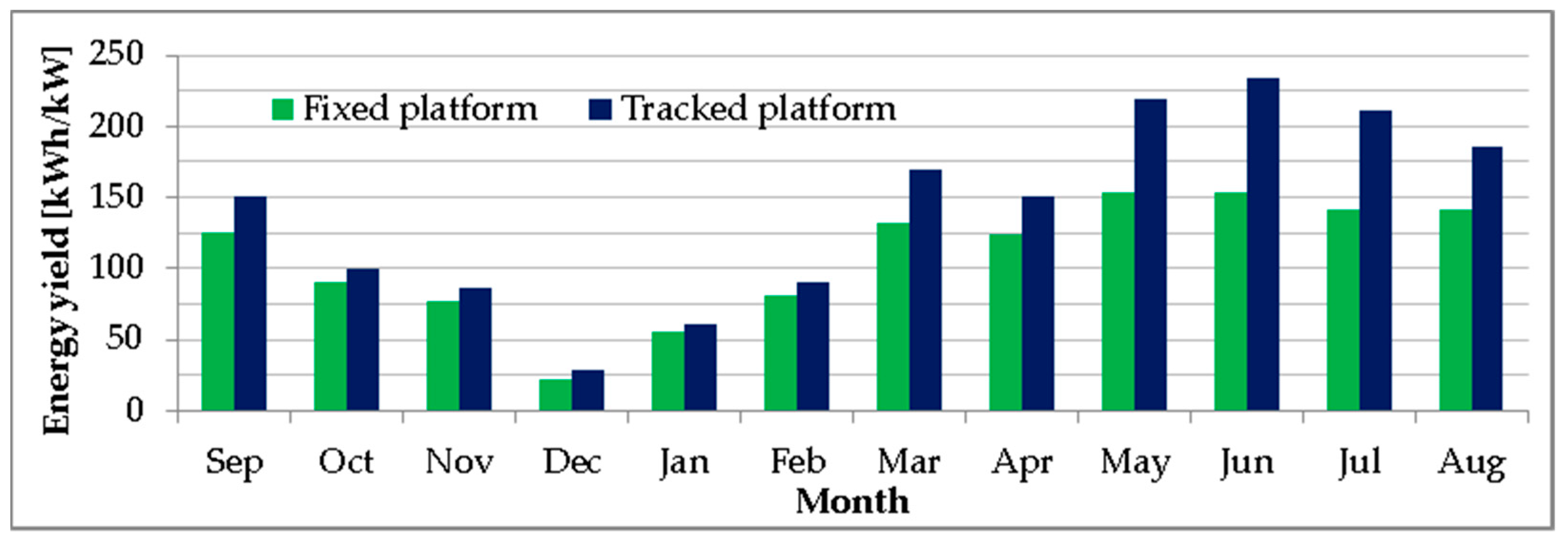Energies 16 01229 g017 Energies 16 01229 g017