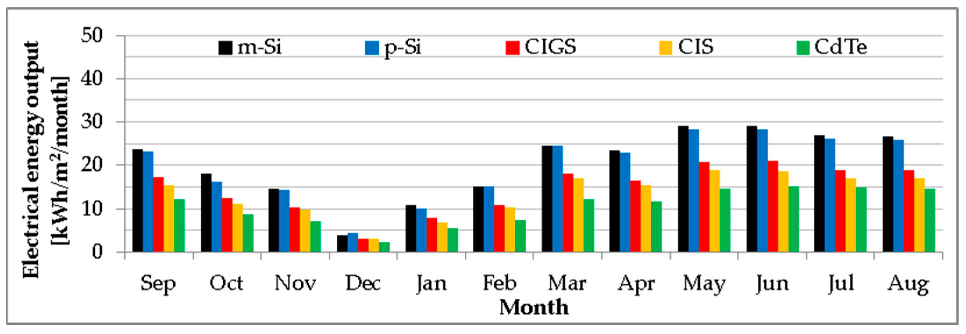 Energies 16 01229 g019 Energies 16 01229 g019
