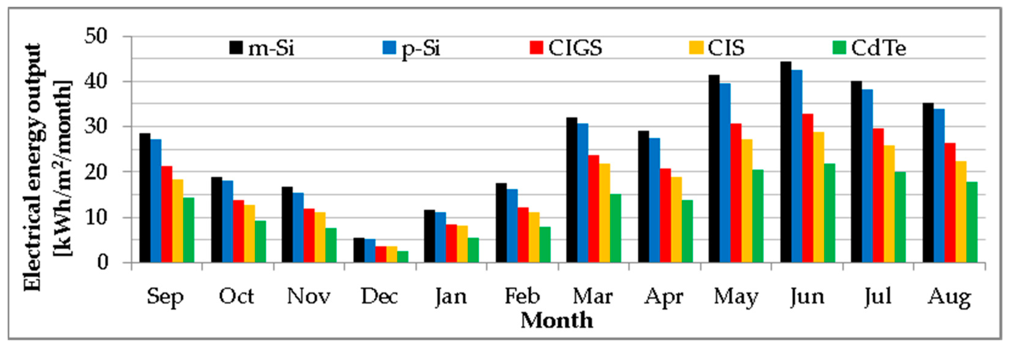 Energies 16 01229 g020 Energies 16 01229 g020