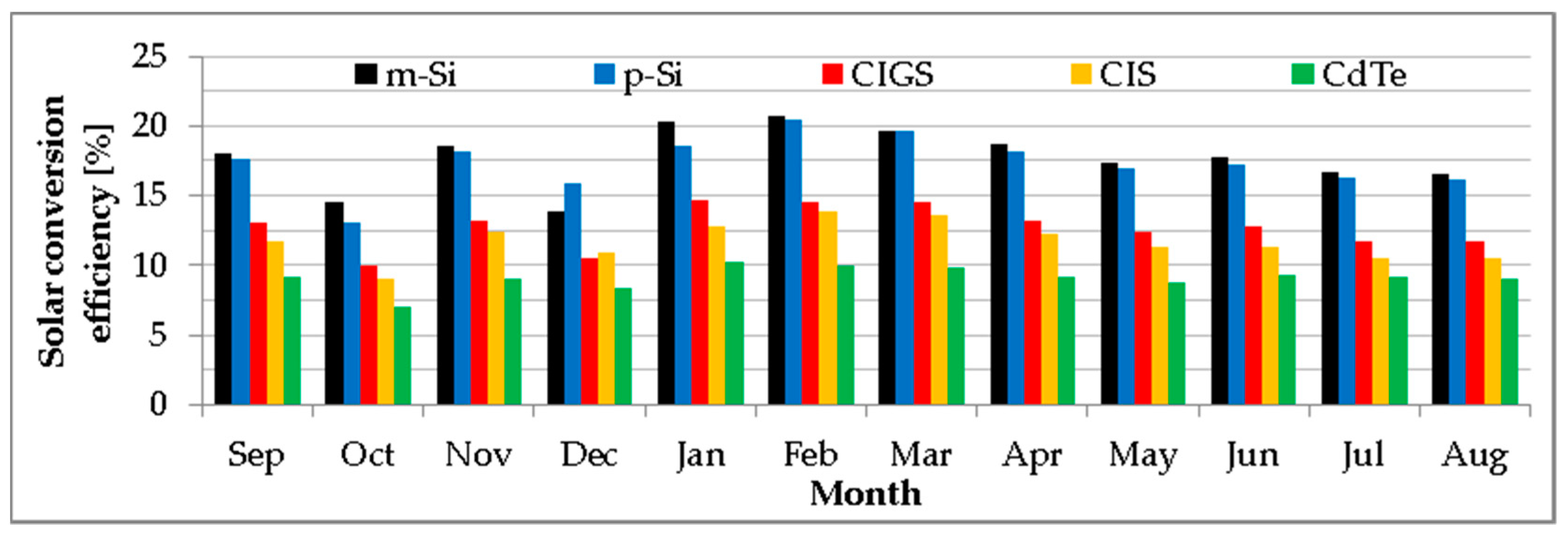 Energies 16 01229 g022 Energies 16 01229 g022