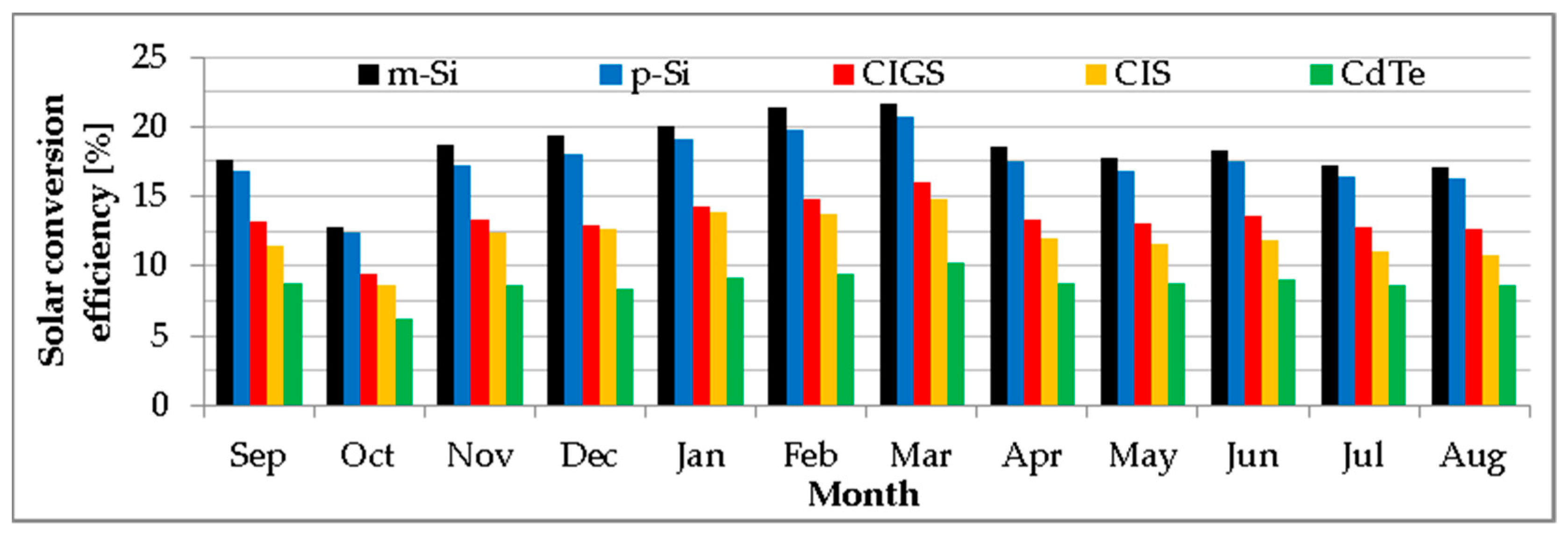 Energies 16 01229 g023 Energies 16 01229 g023
