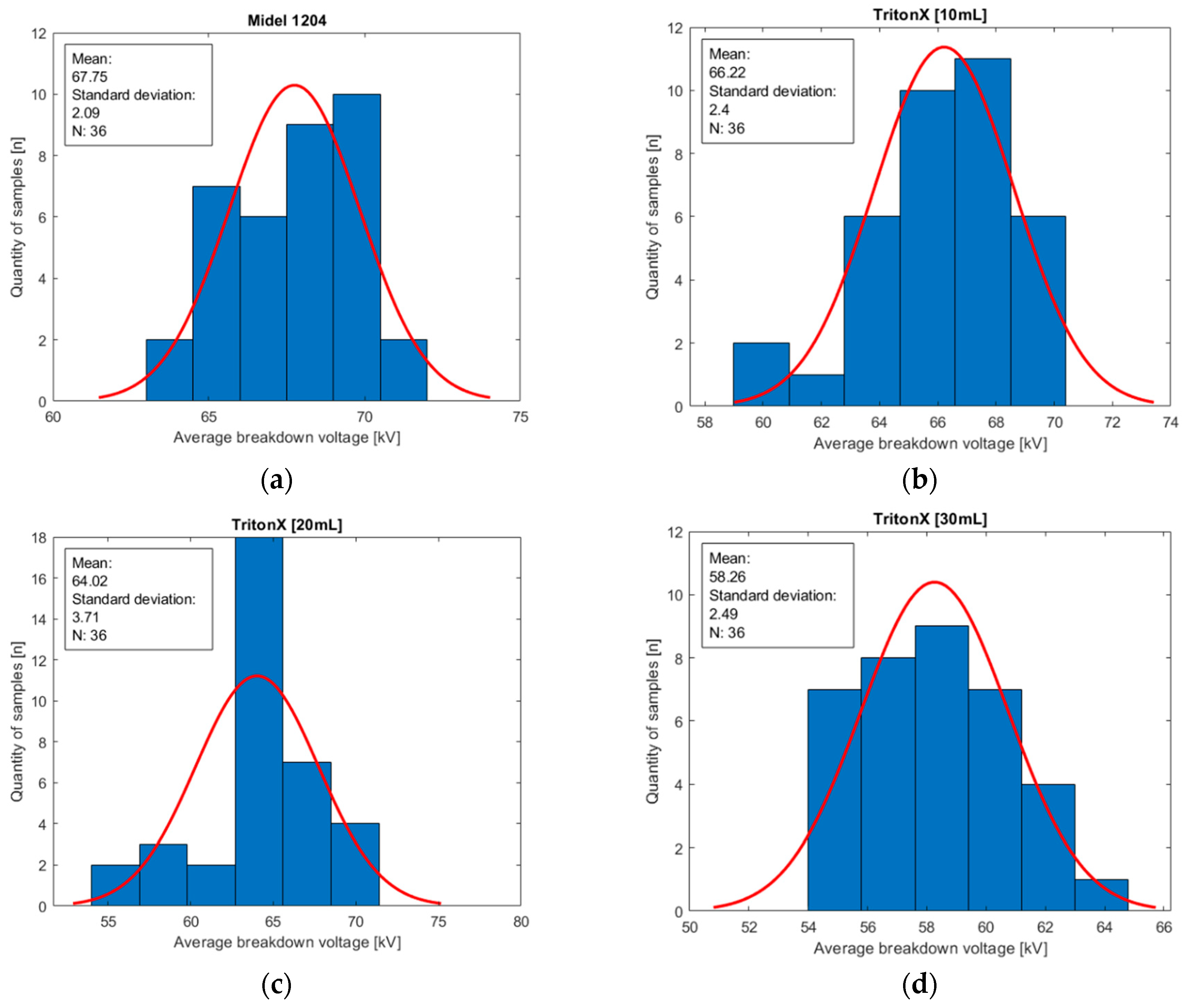 Energies 16 01230 g009