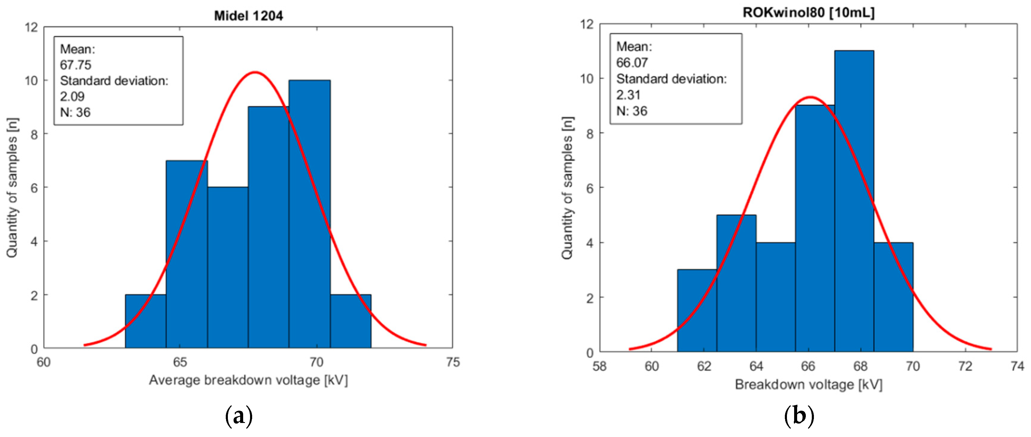 Energies 16 01230 g010a
