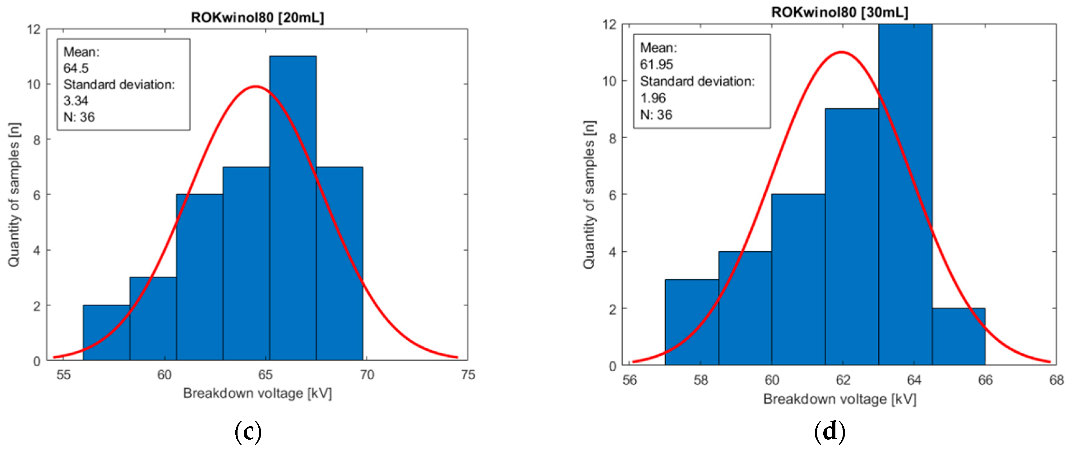 Energies 16 01230 g010b