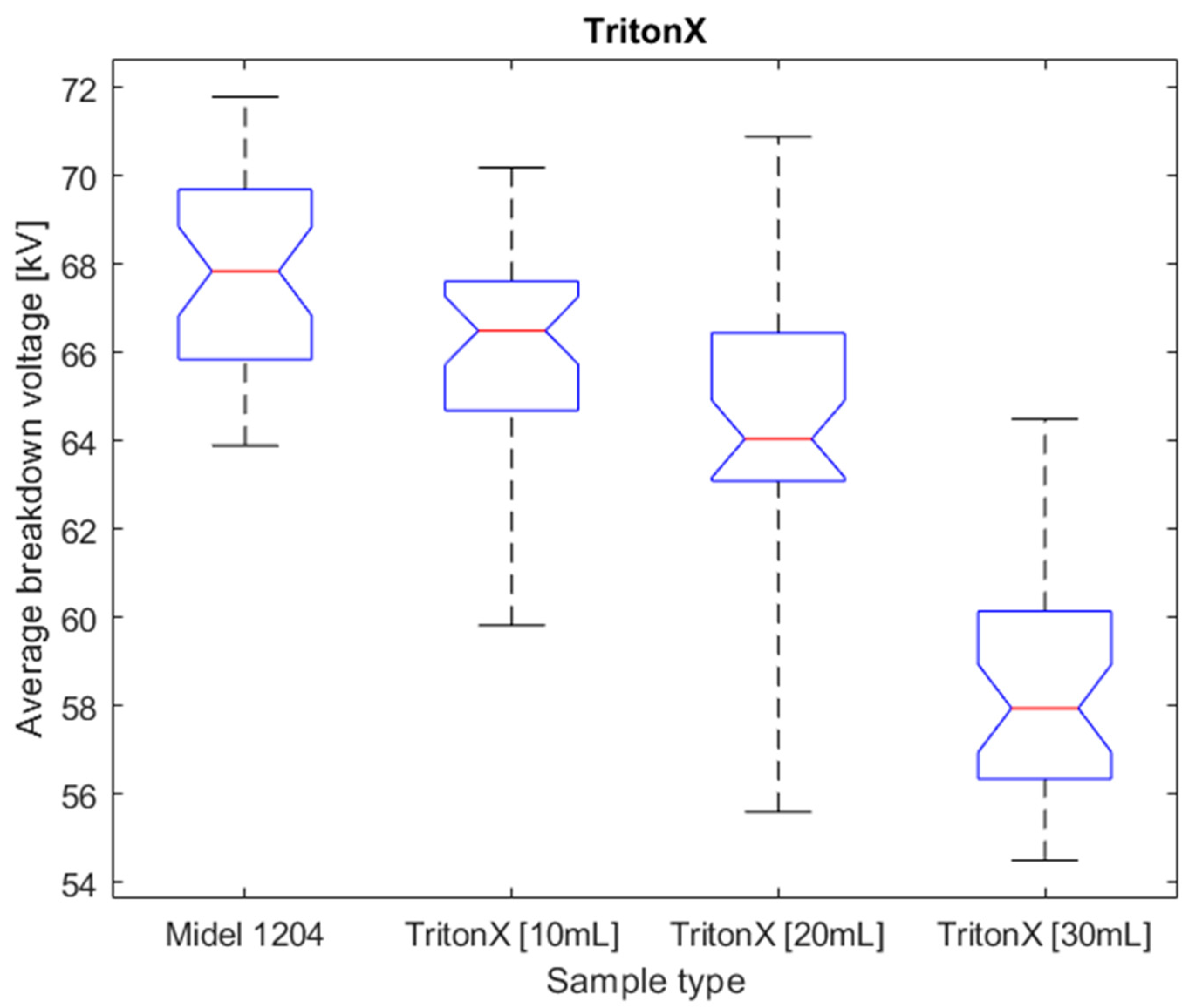 Energies 16 01230 g012