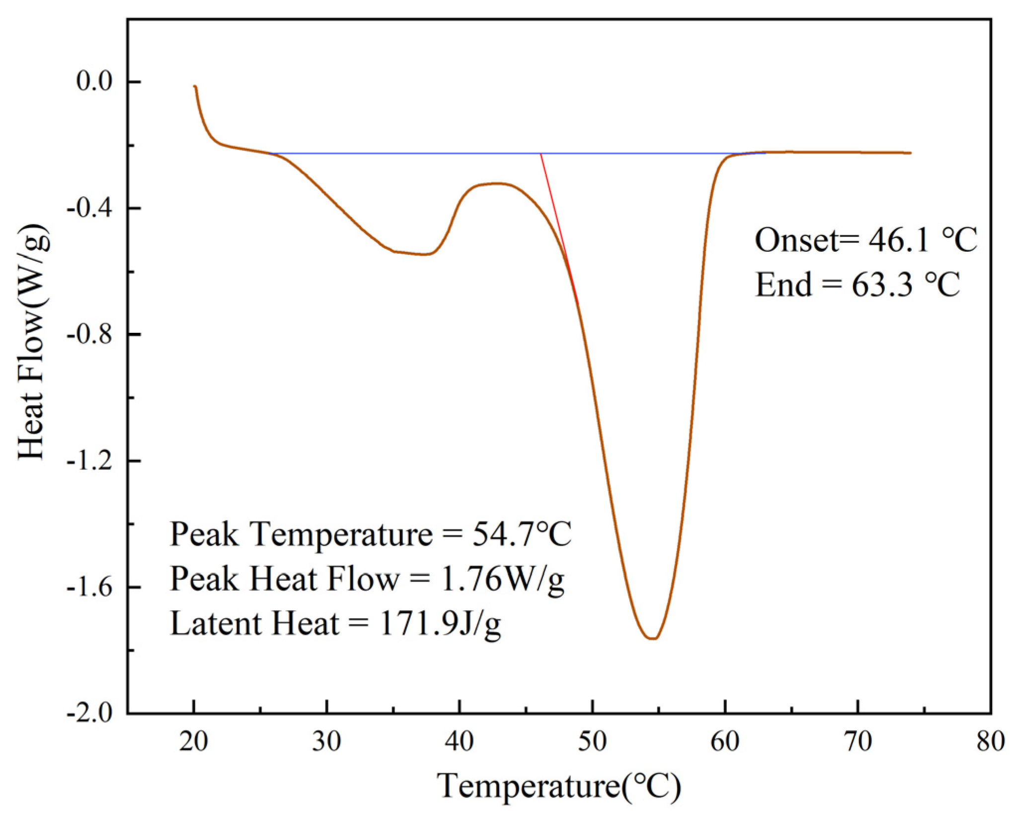 Energies 16 01231 g004 Energies 16 01231 g004