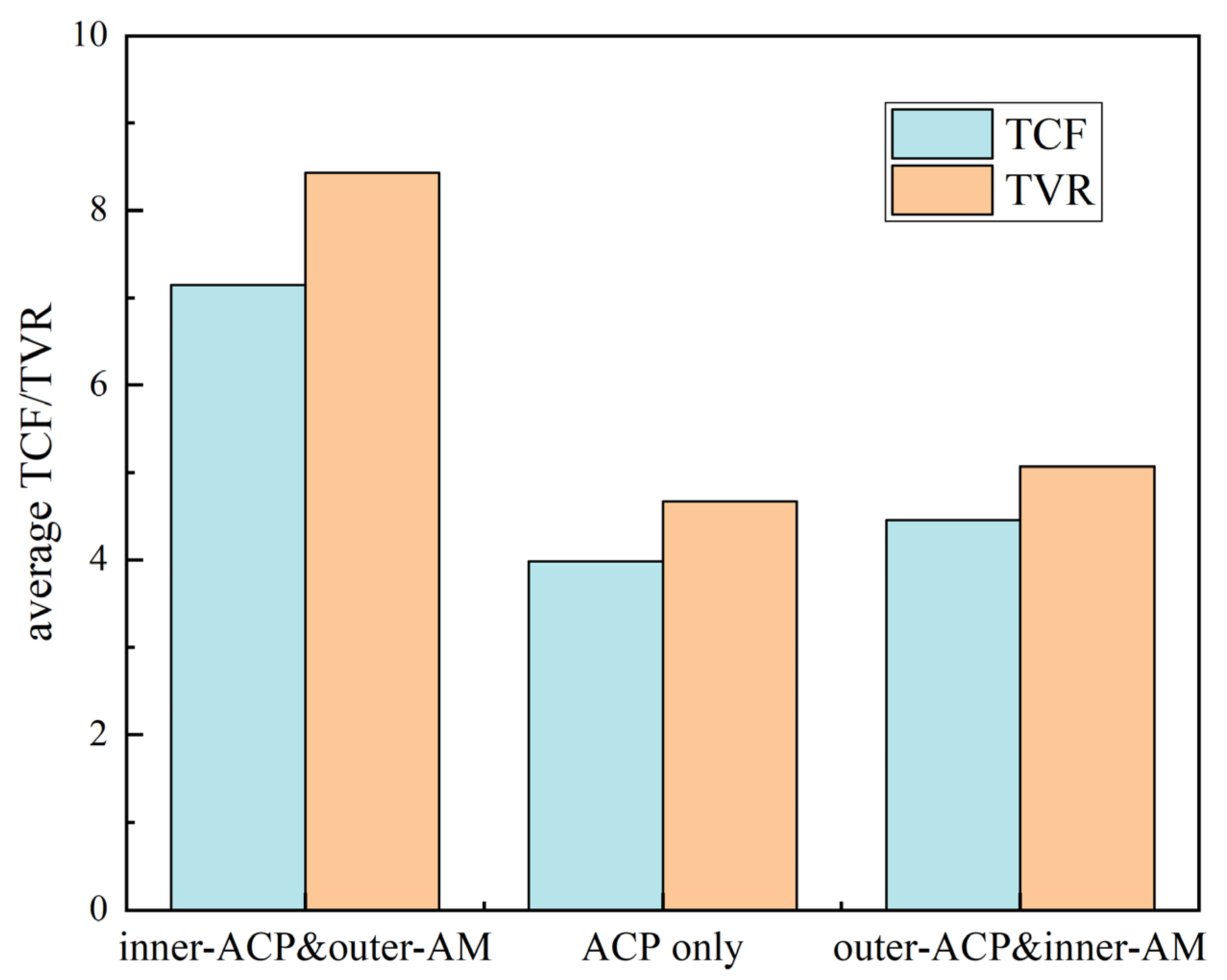 Energies 16 01231 g007 Energies 16 01231 g007