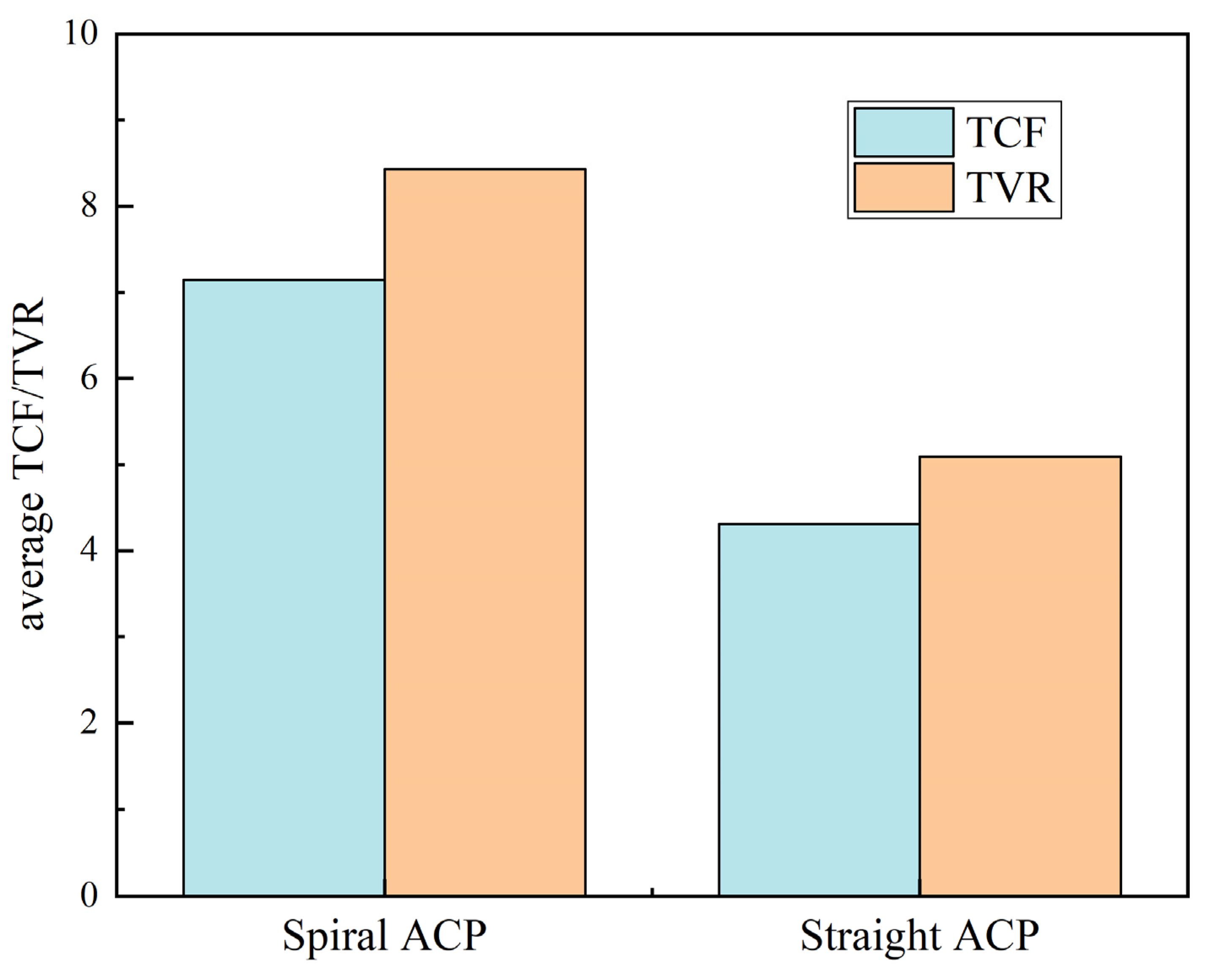 Energies 16 01231 g009 Energies 16 01231 g009