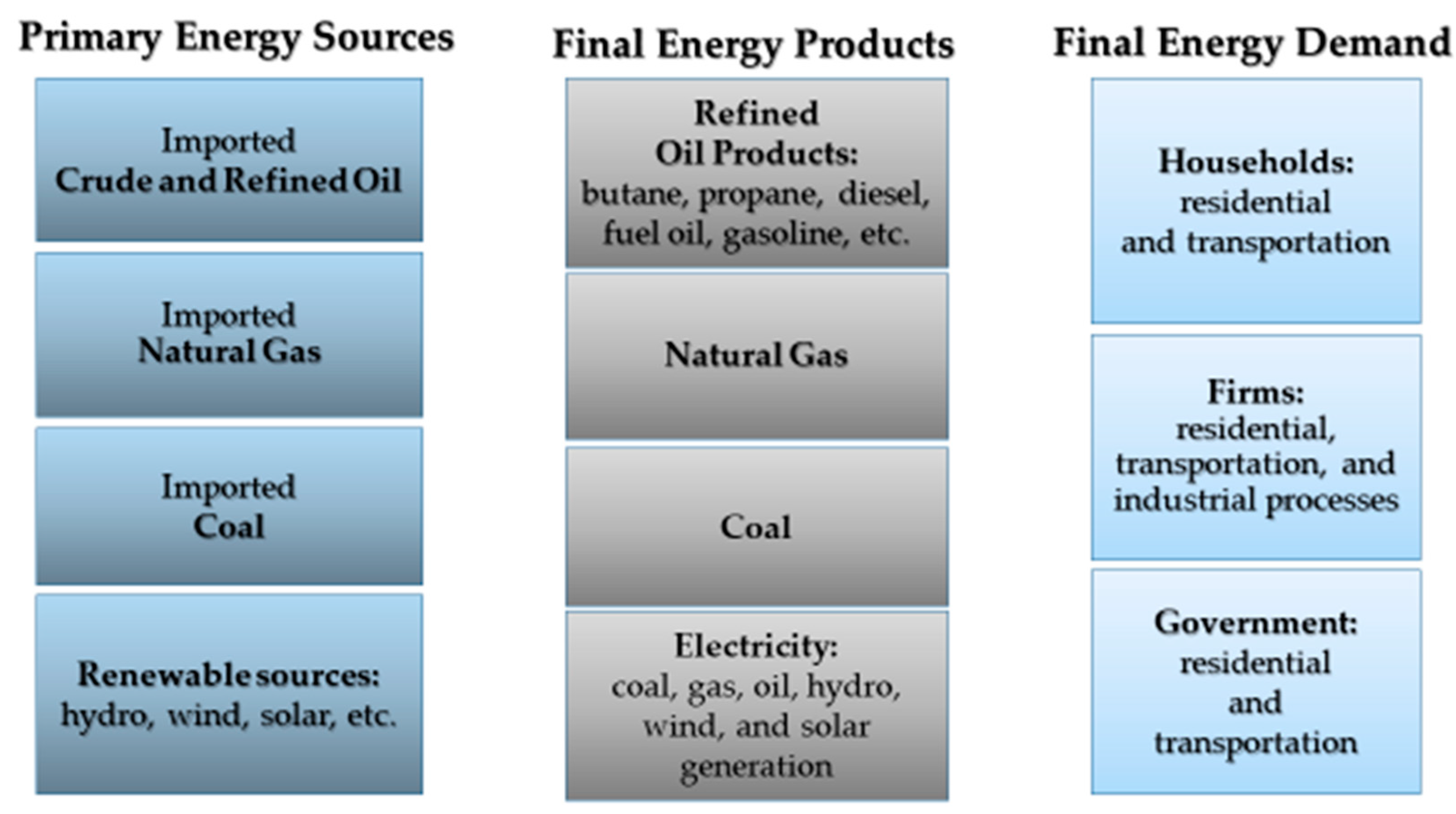 Energies 16 01232 g002