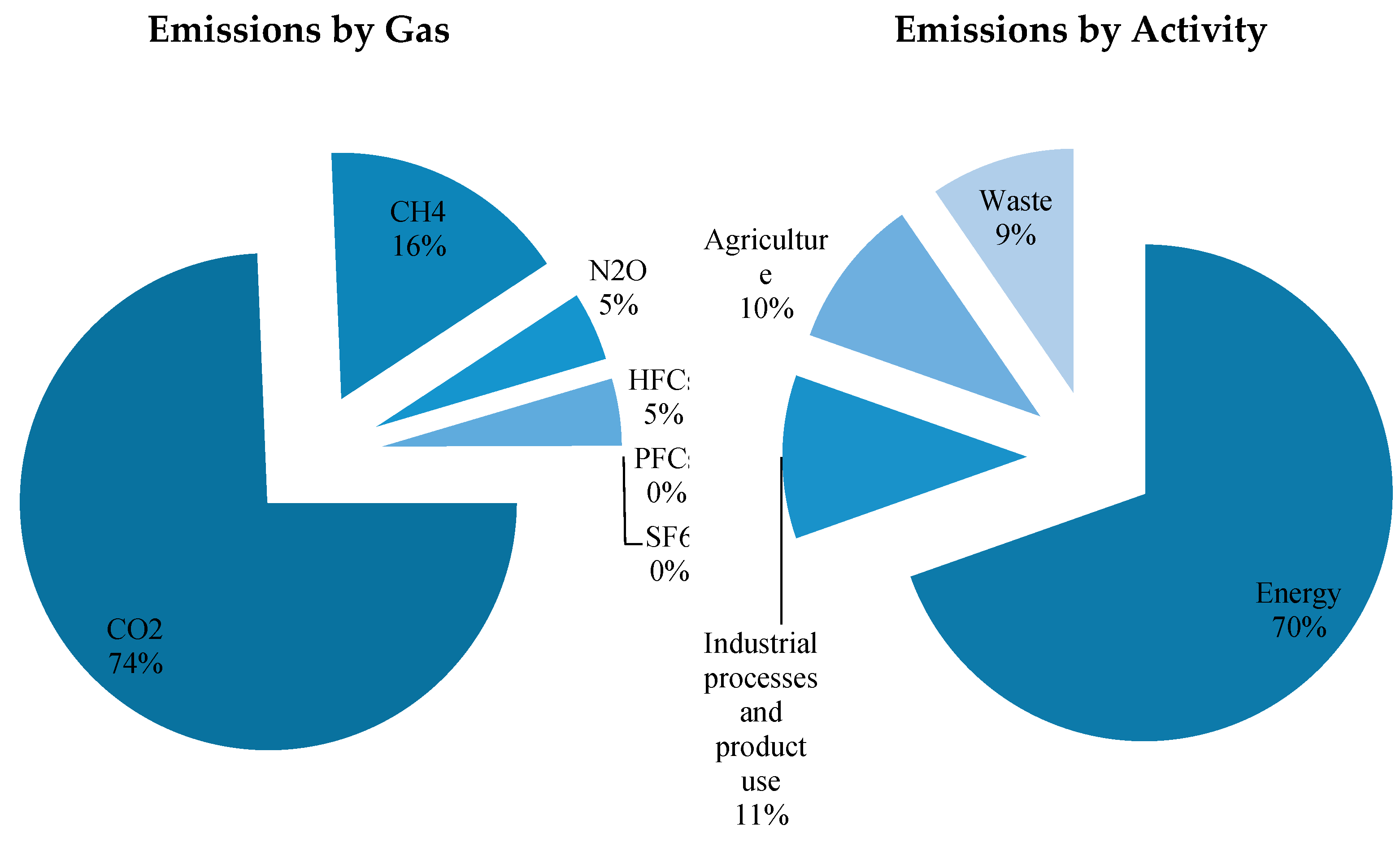 Energies 16 01232 g003