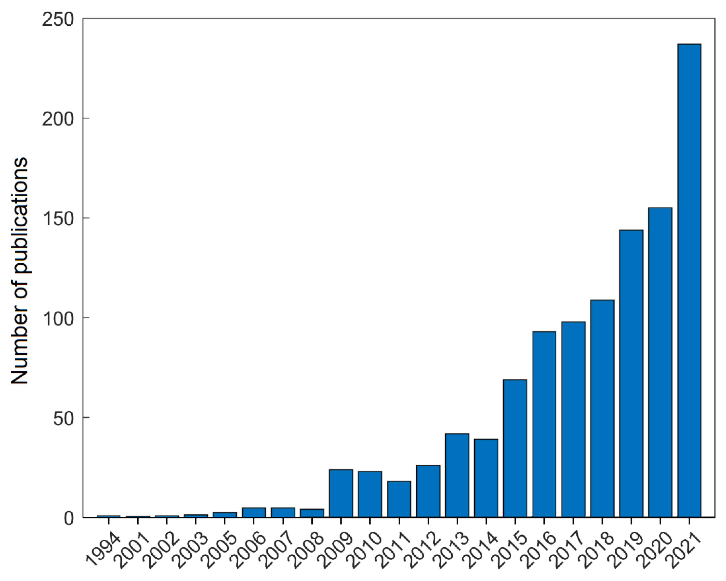 Energies 16 01235 g001 Energies 16 01235 g001
