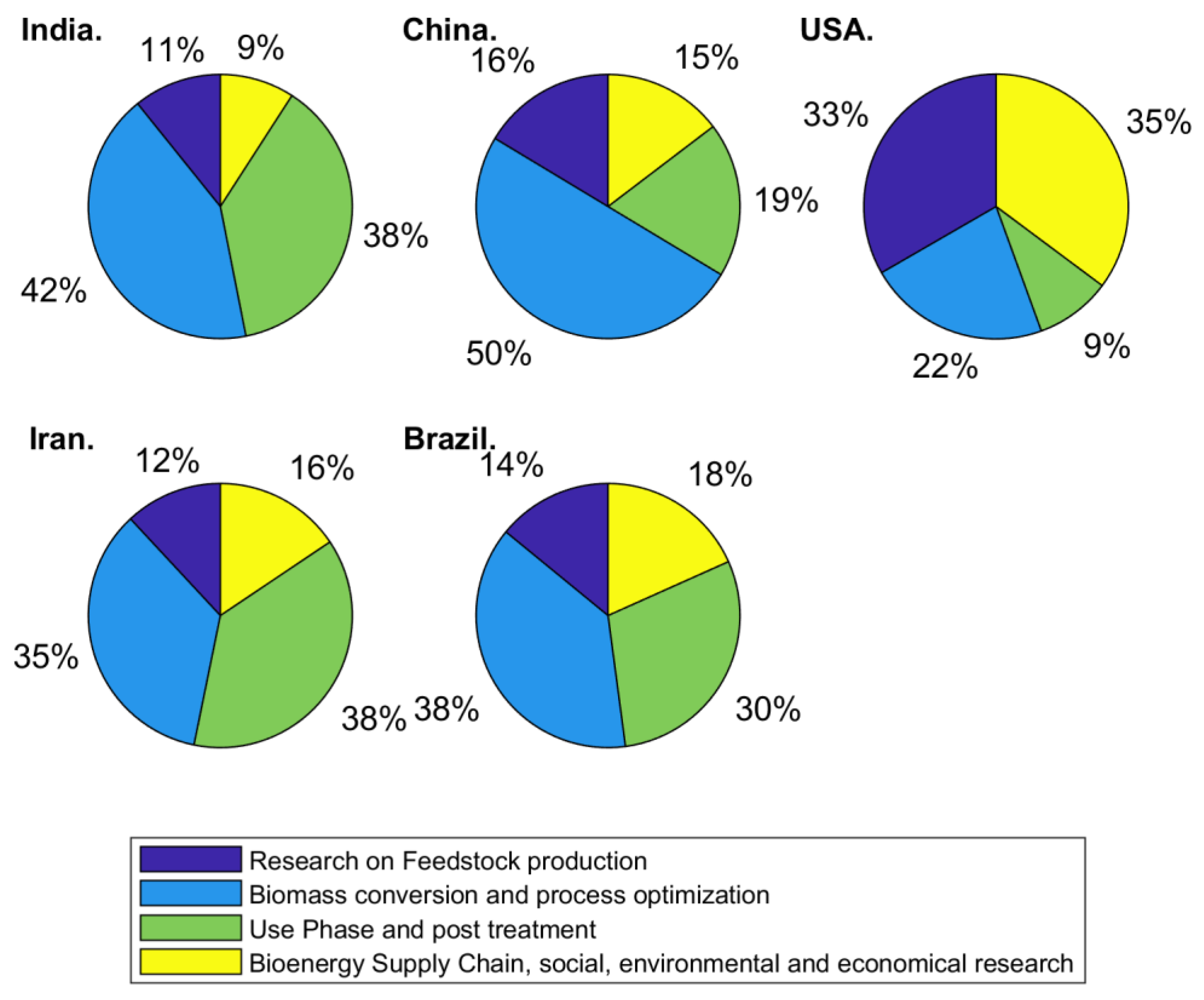 Energies 16 01235 g003 Energies 16 01235 g003